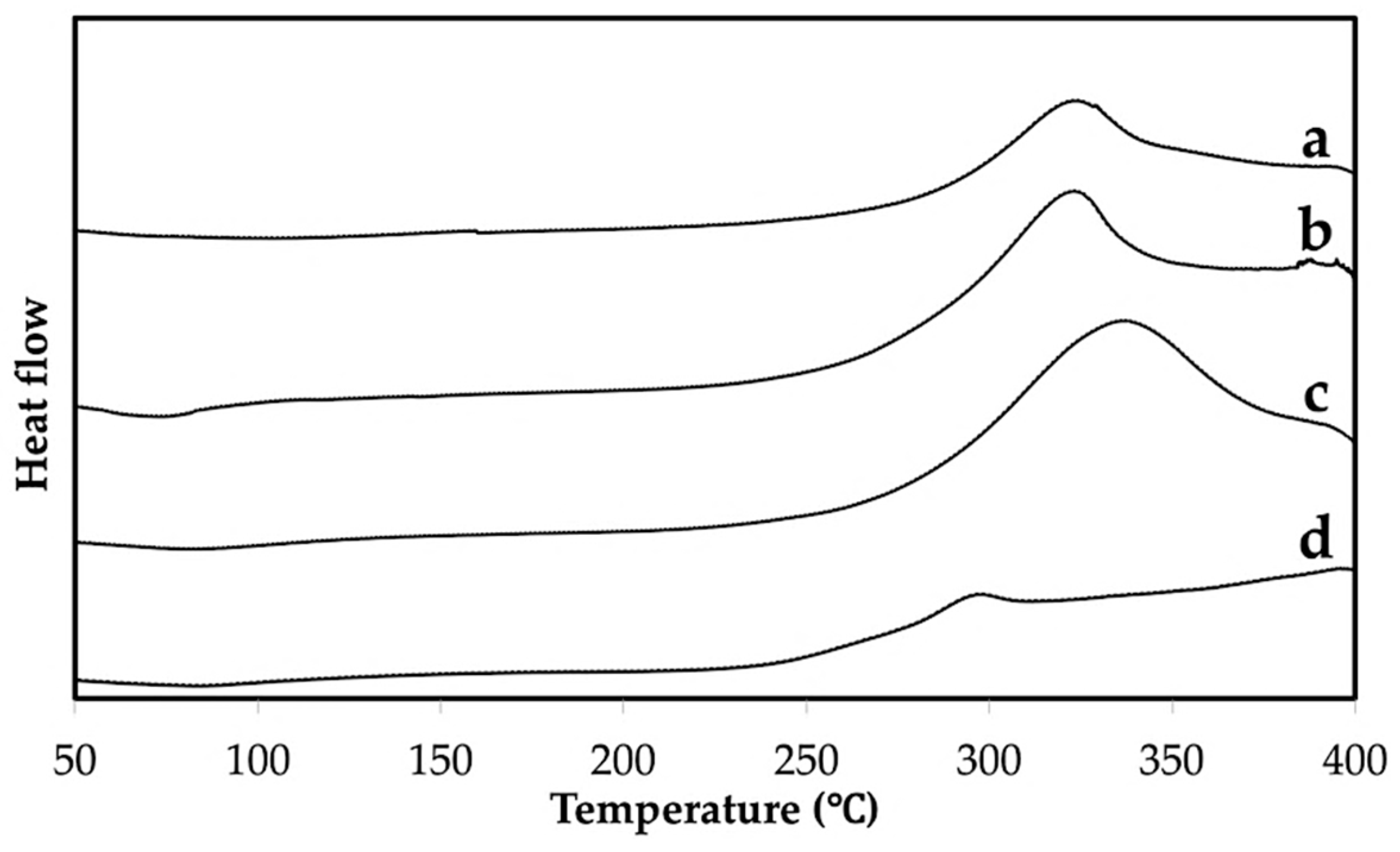 Materials 12 01160 g004