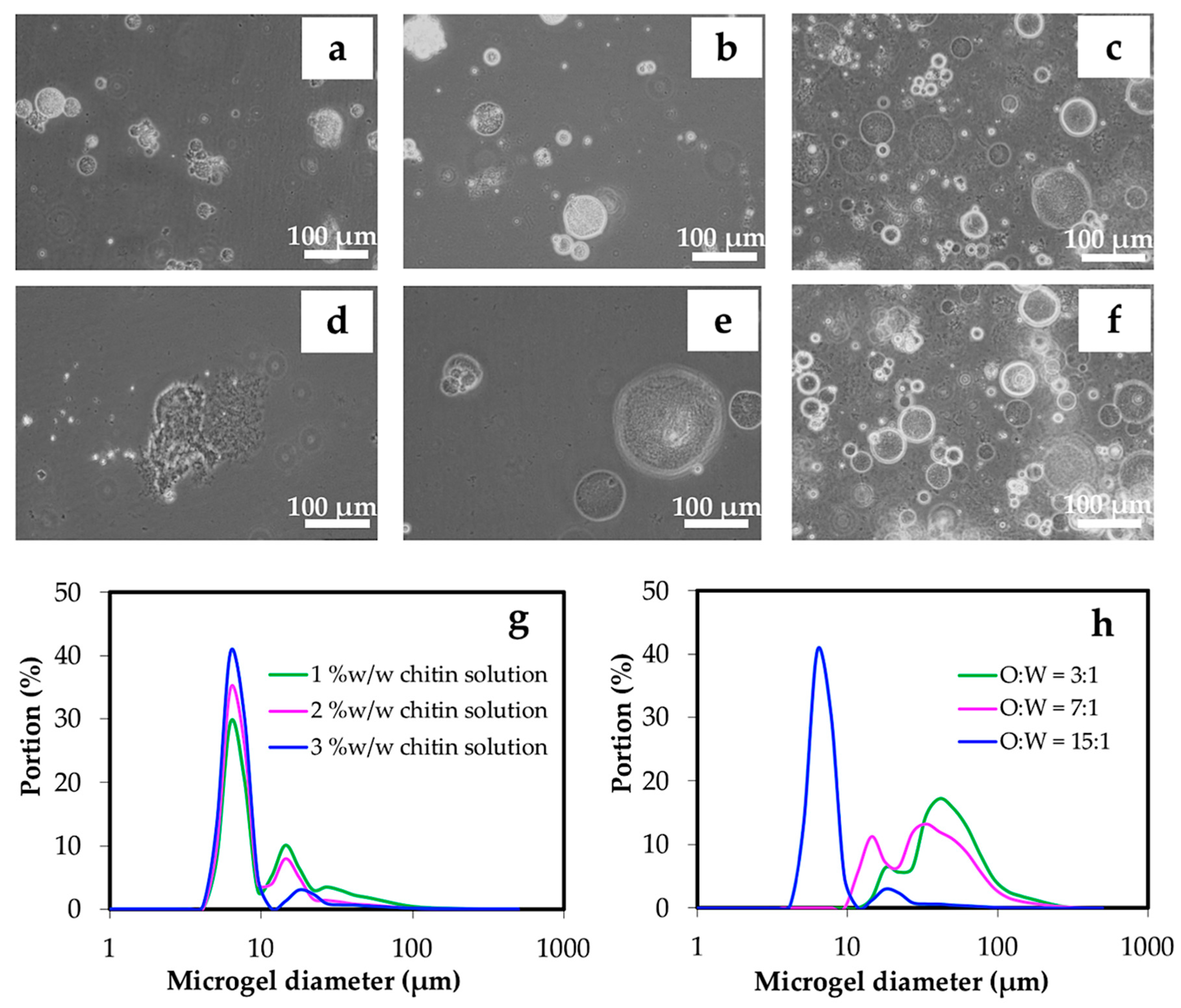 Materials 12 01160 g005