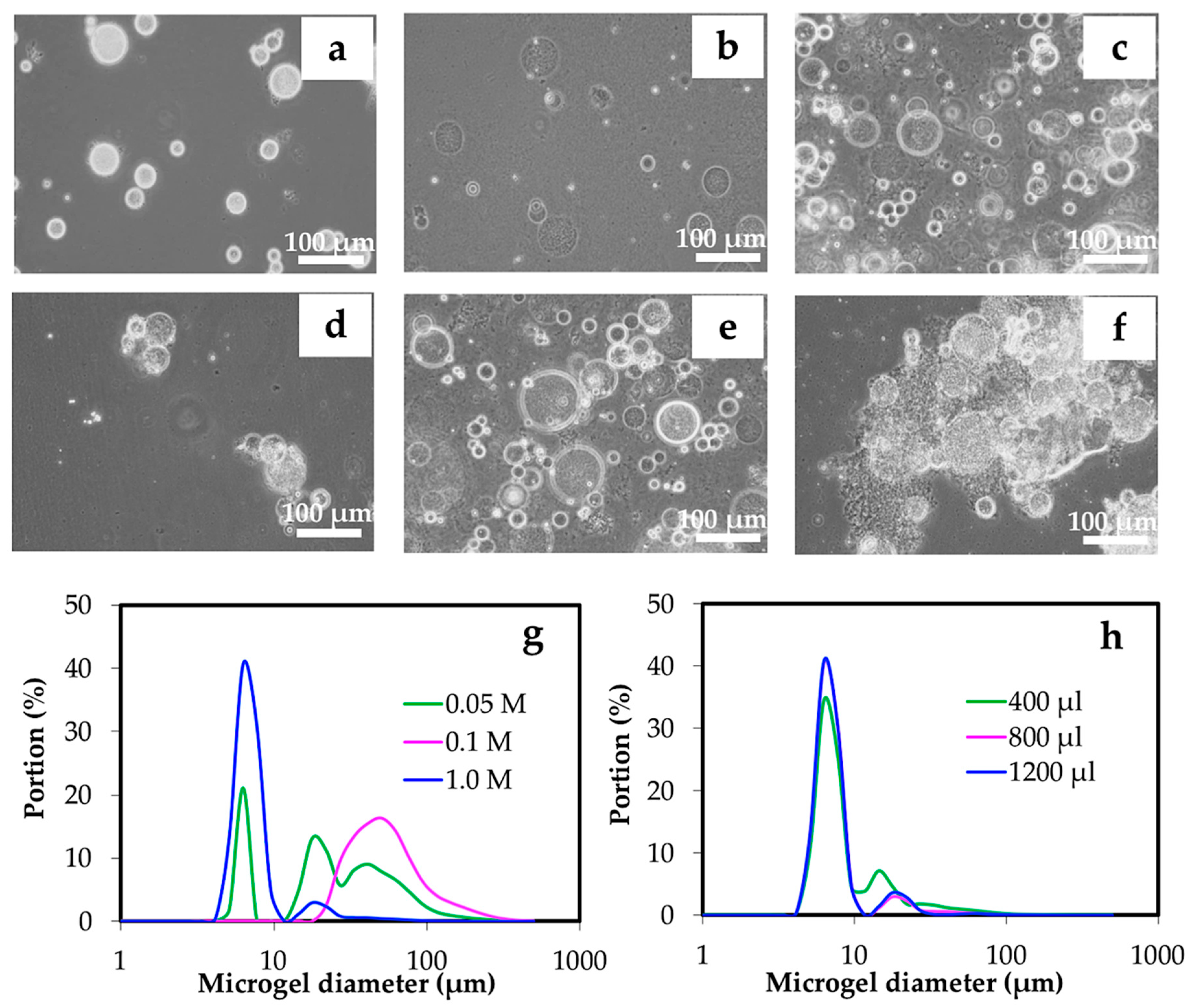Materials 12 01160 g007