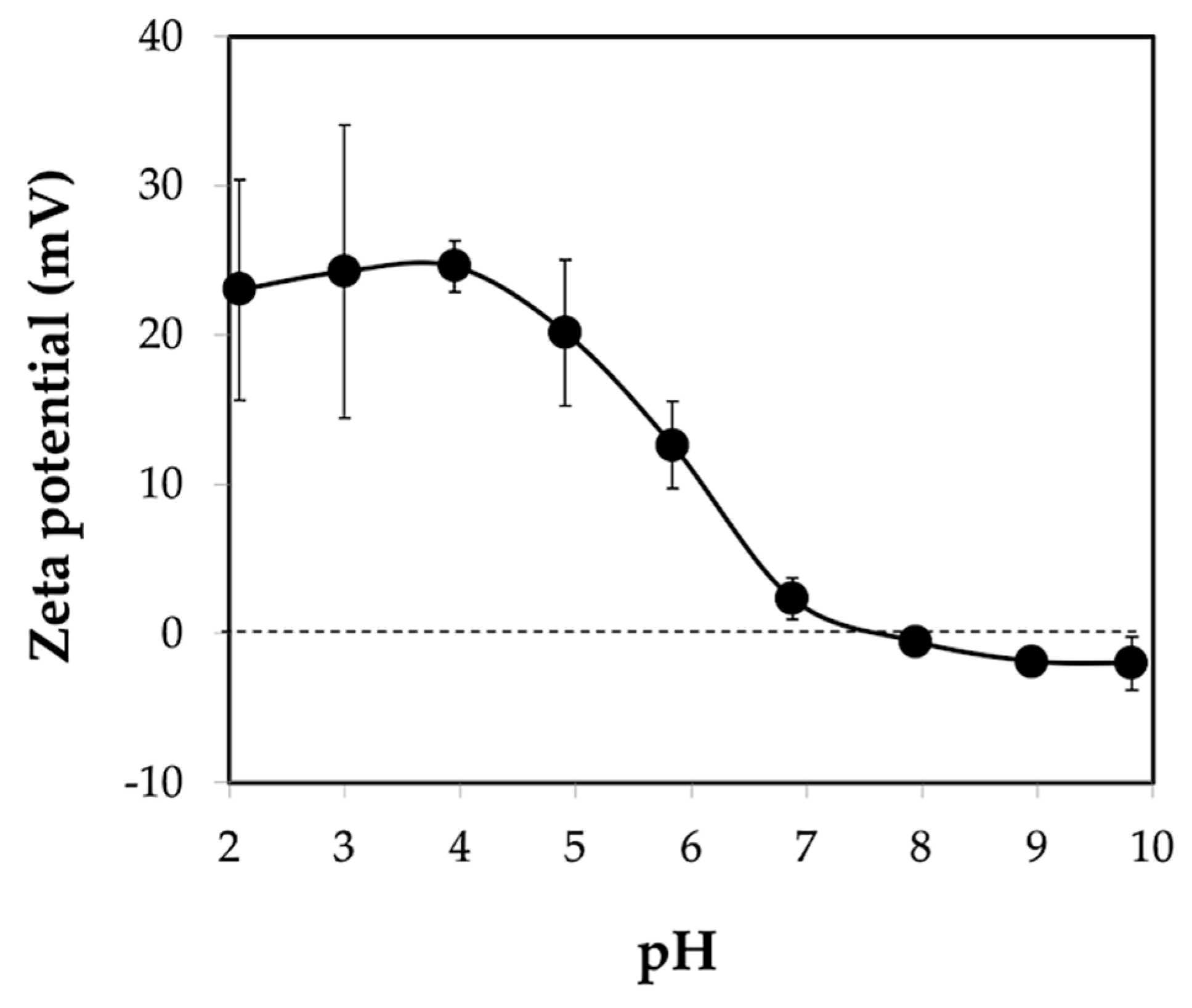 Materials 12 01160 g010