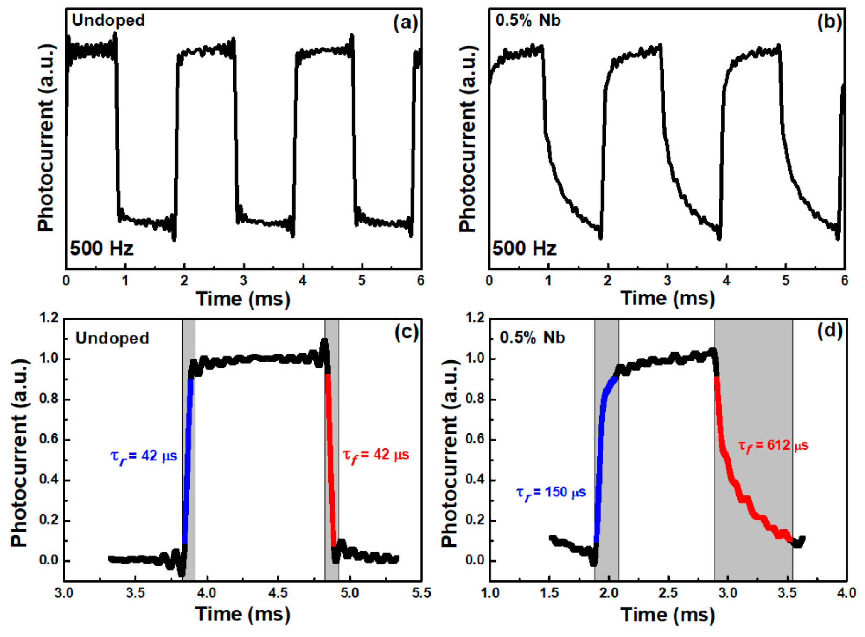 Materials 12 01161 g004
