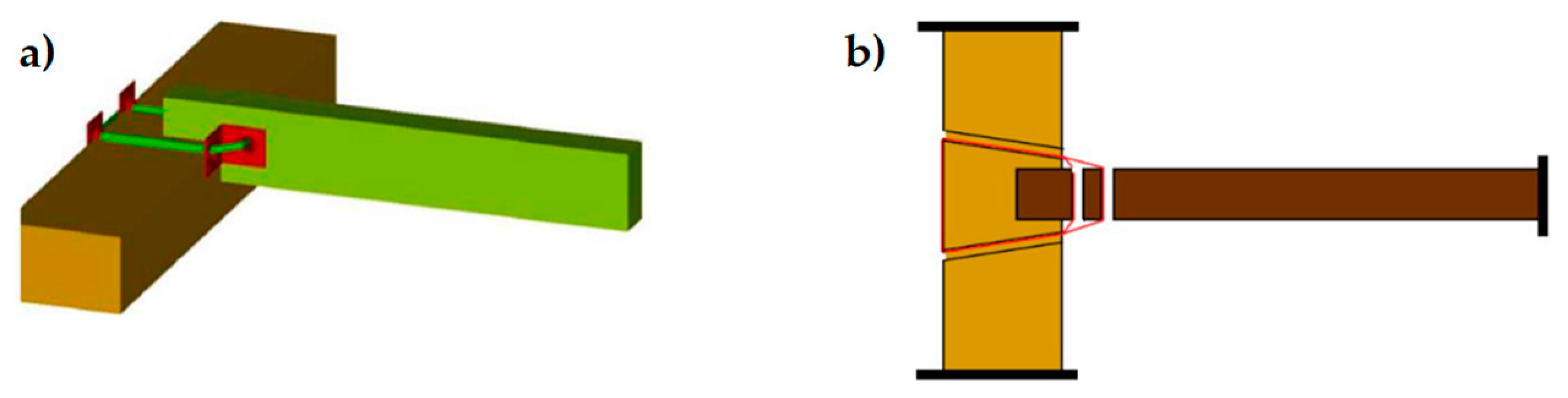 Materials 12 01171 g010