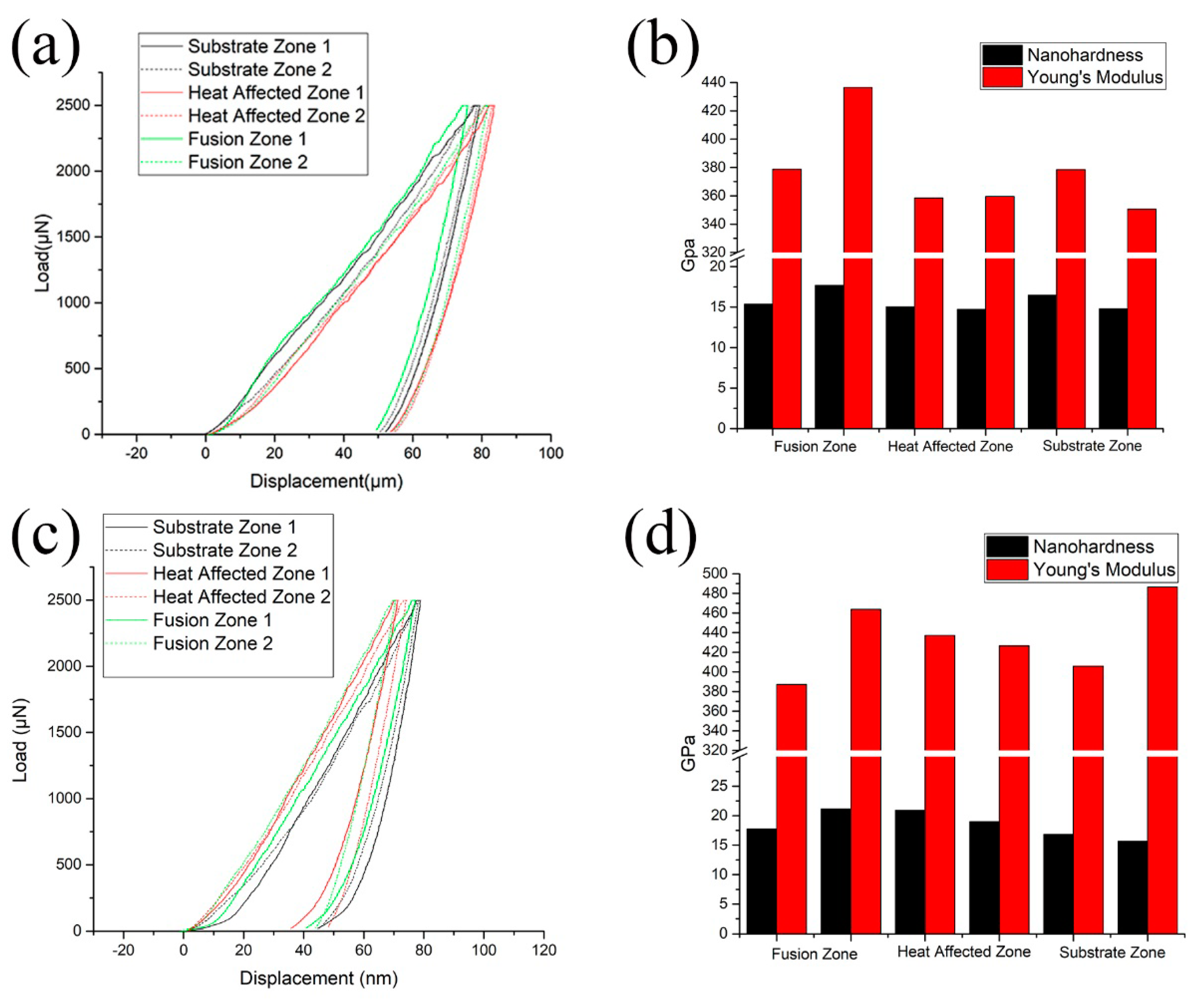 Materials 12 01172 g004