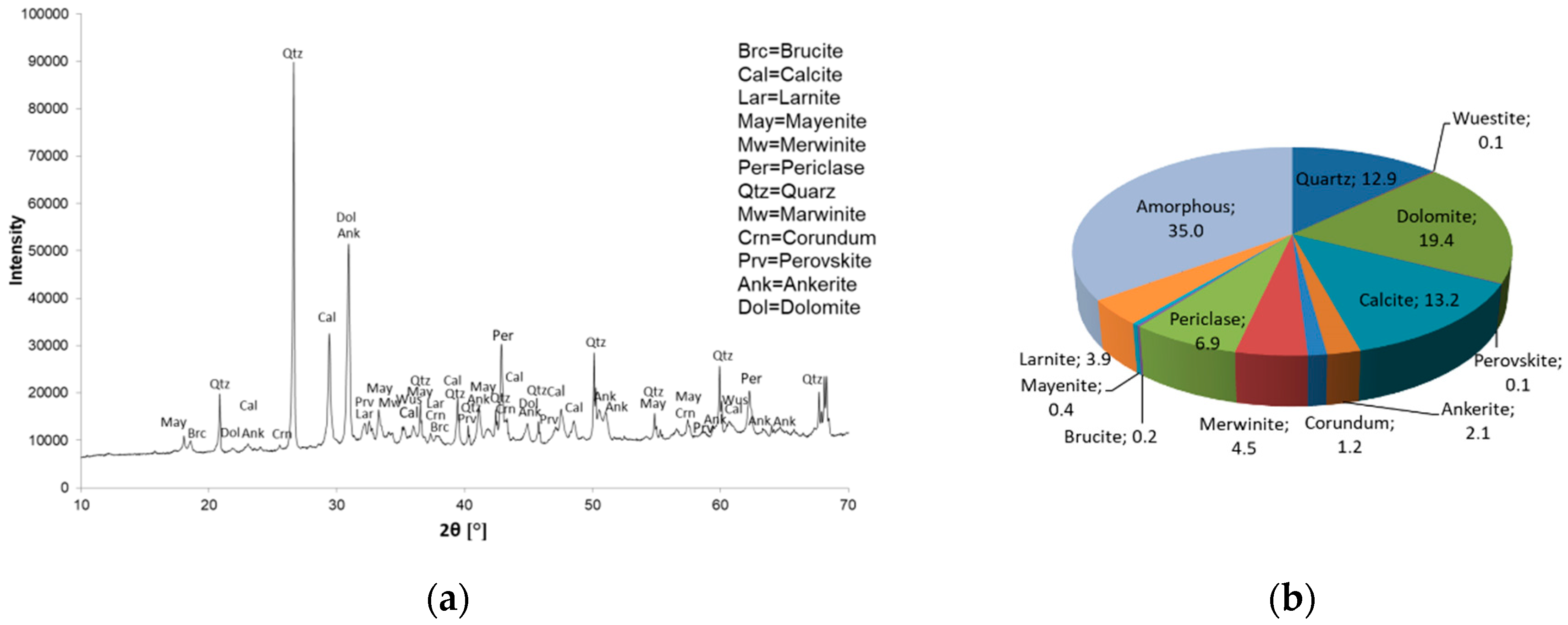 Materials 12 01173 g002