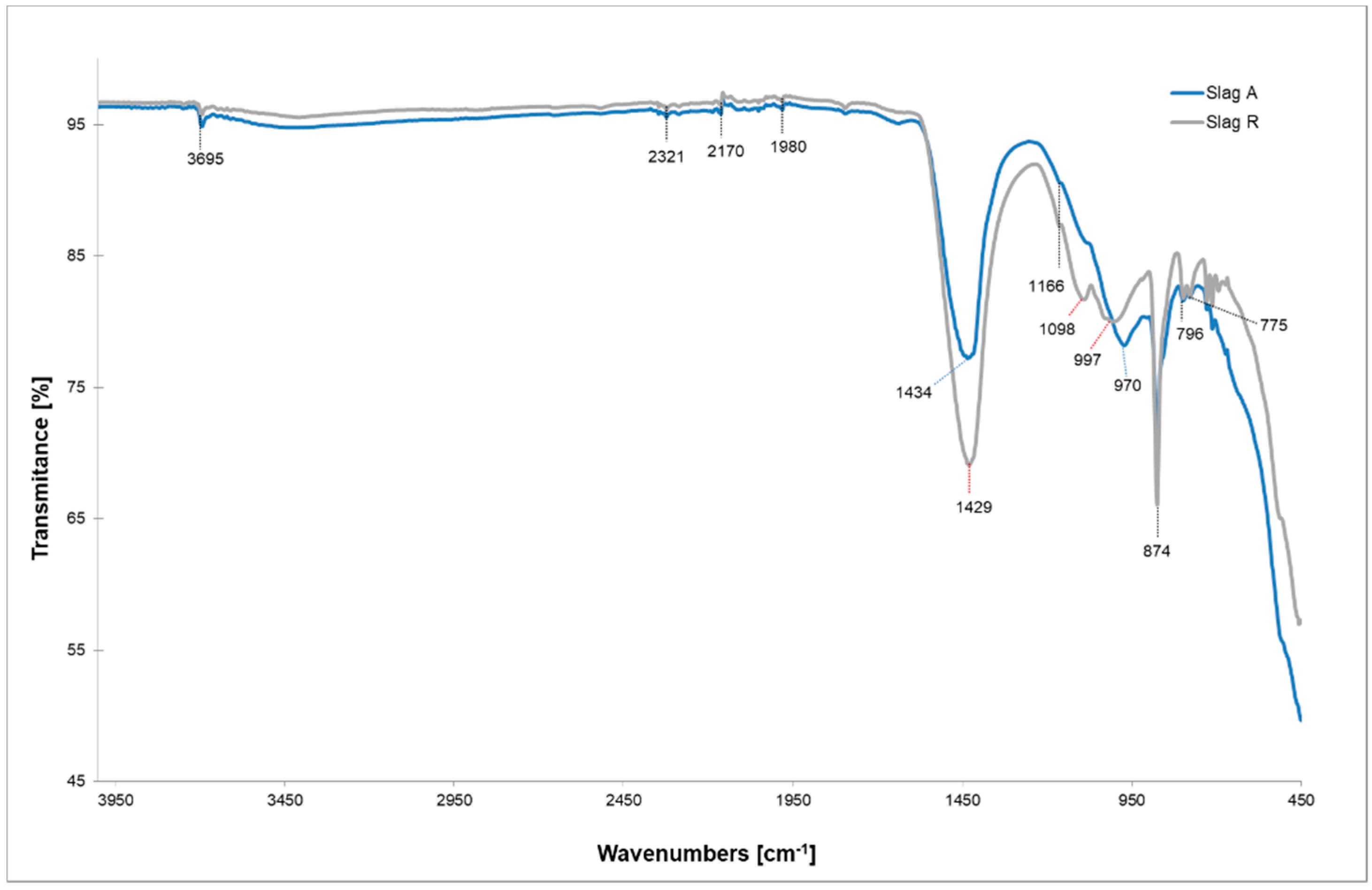 Materials 12 01173 g005
