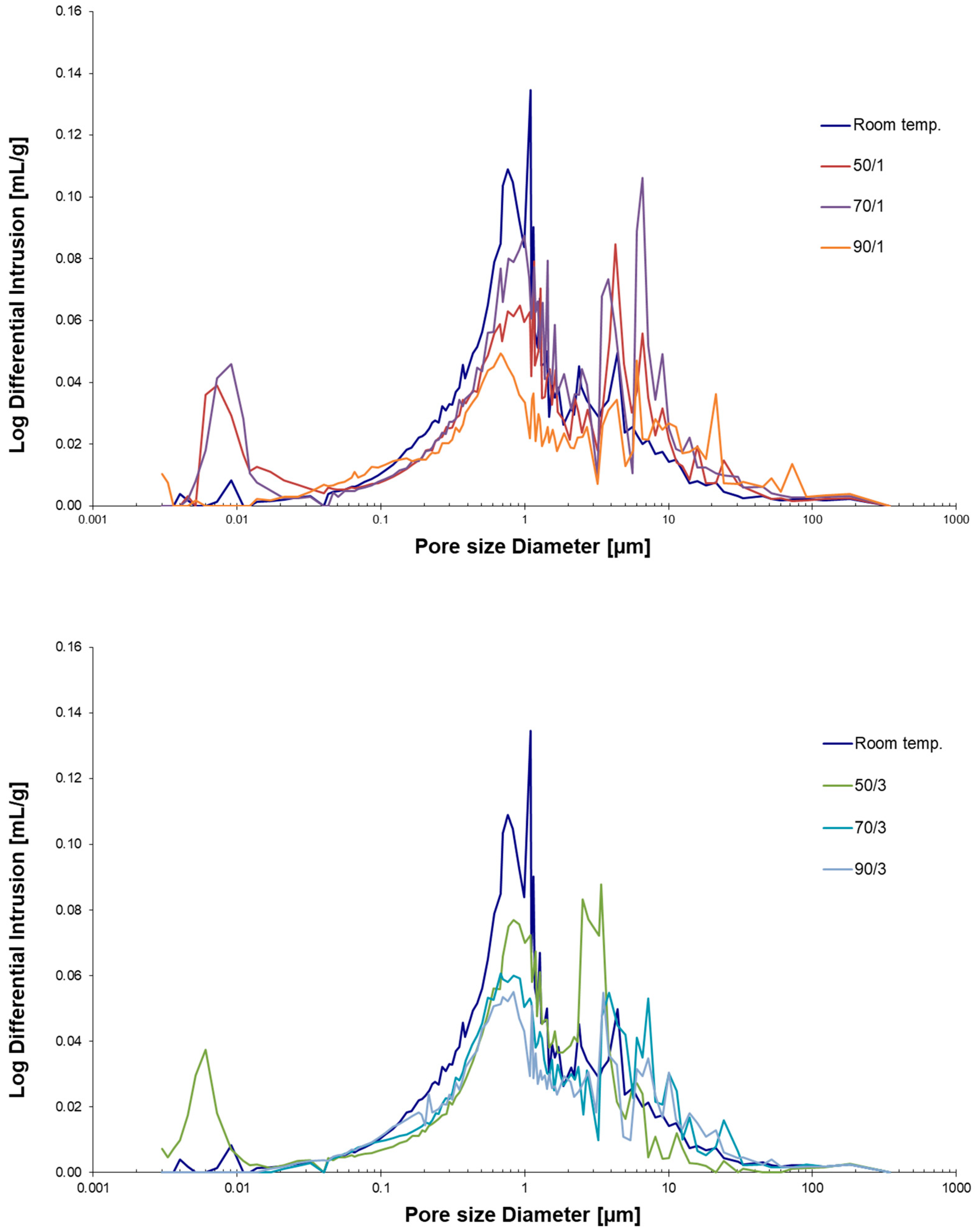 Materials 12 01173 g009