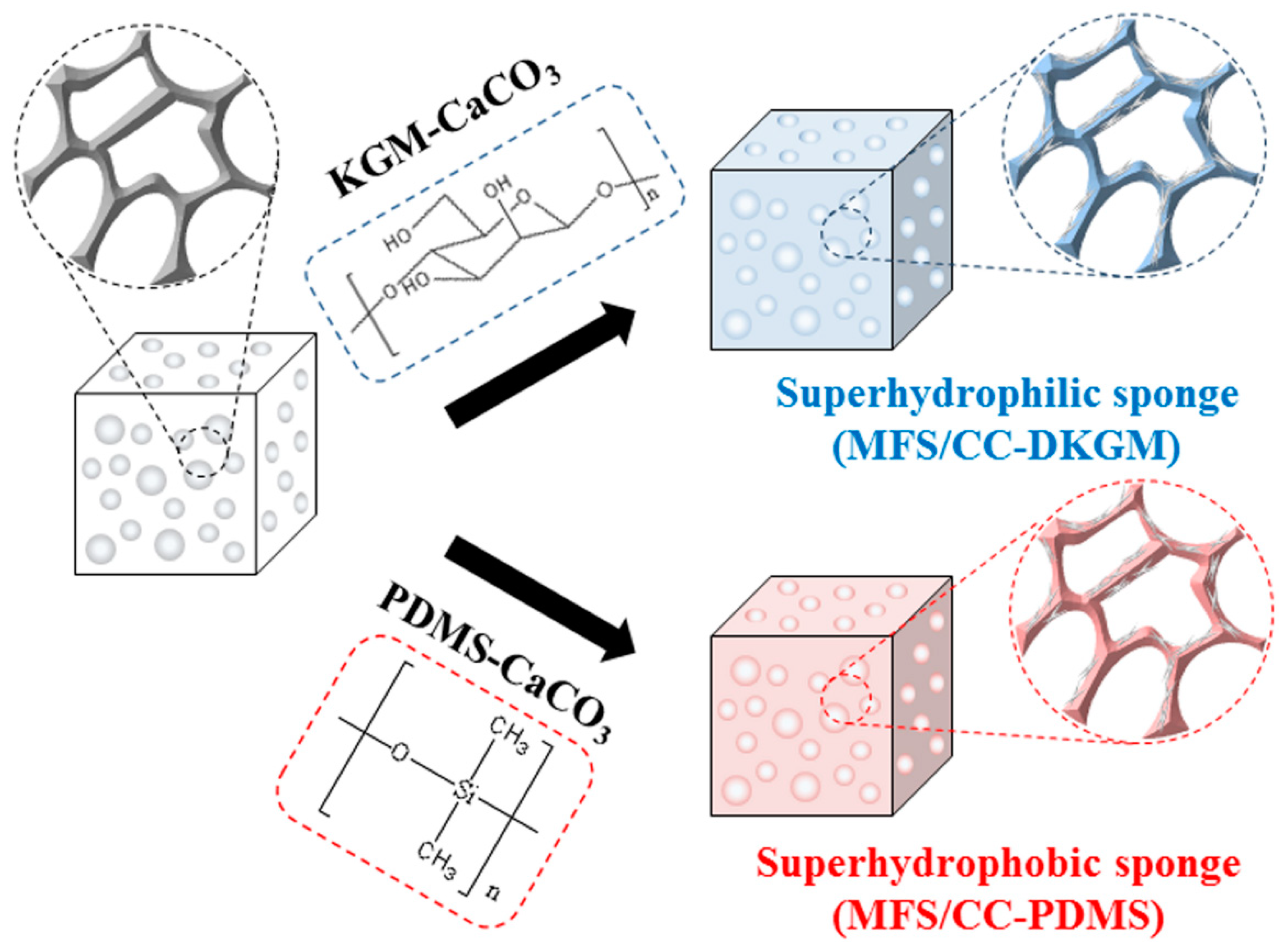 Materials 12 01182 g001