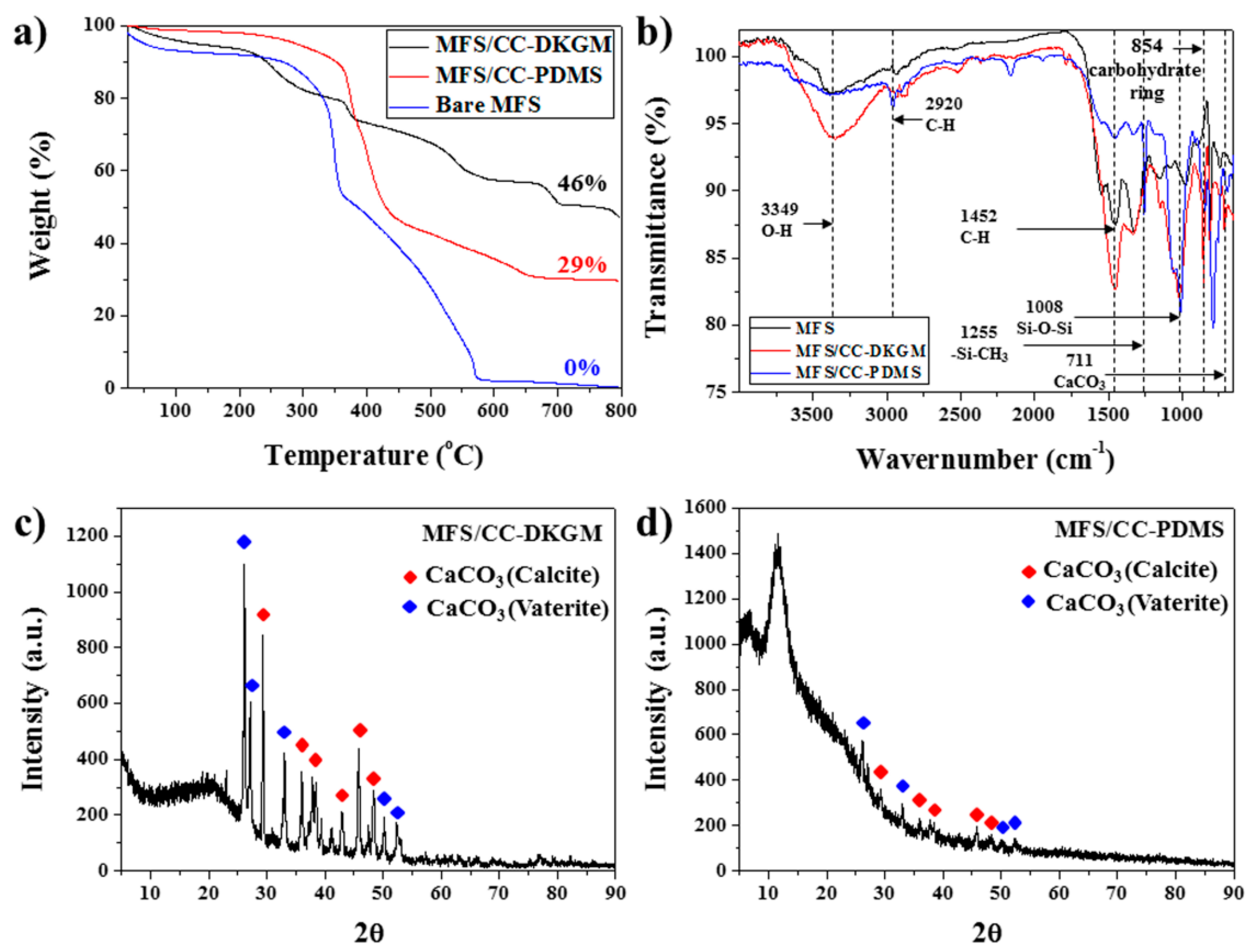 Materials 12 01182 g003