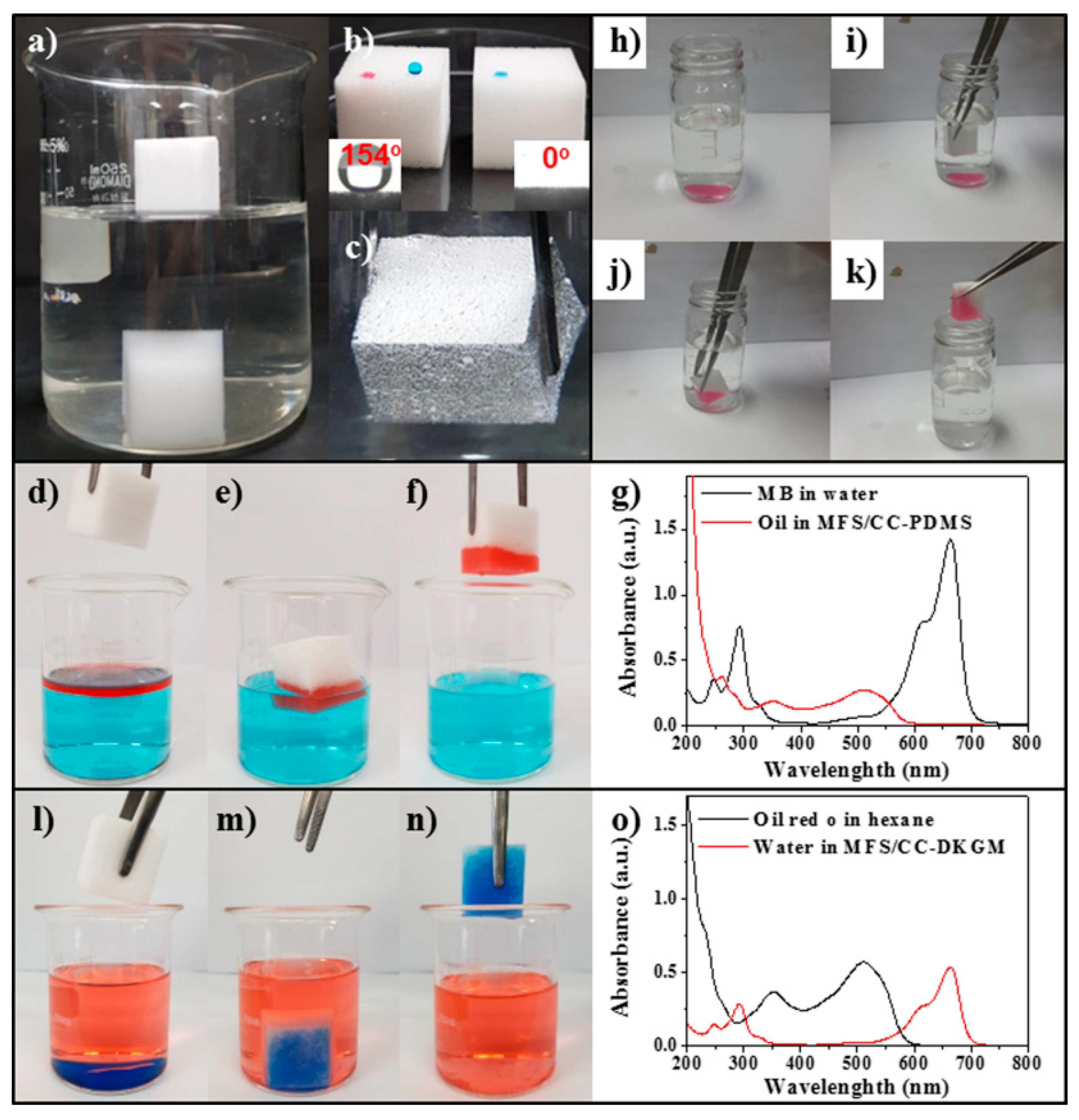 Materials 12 01182 g004