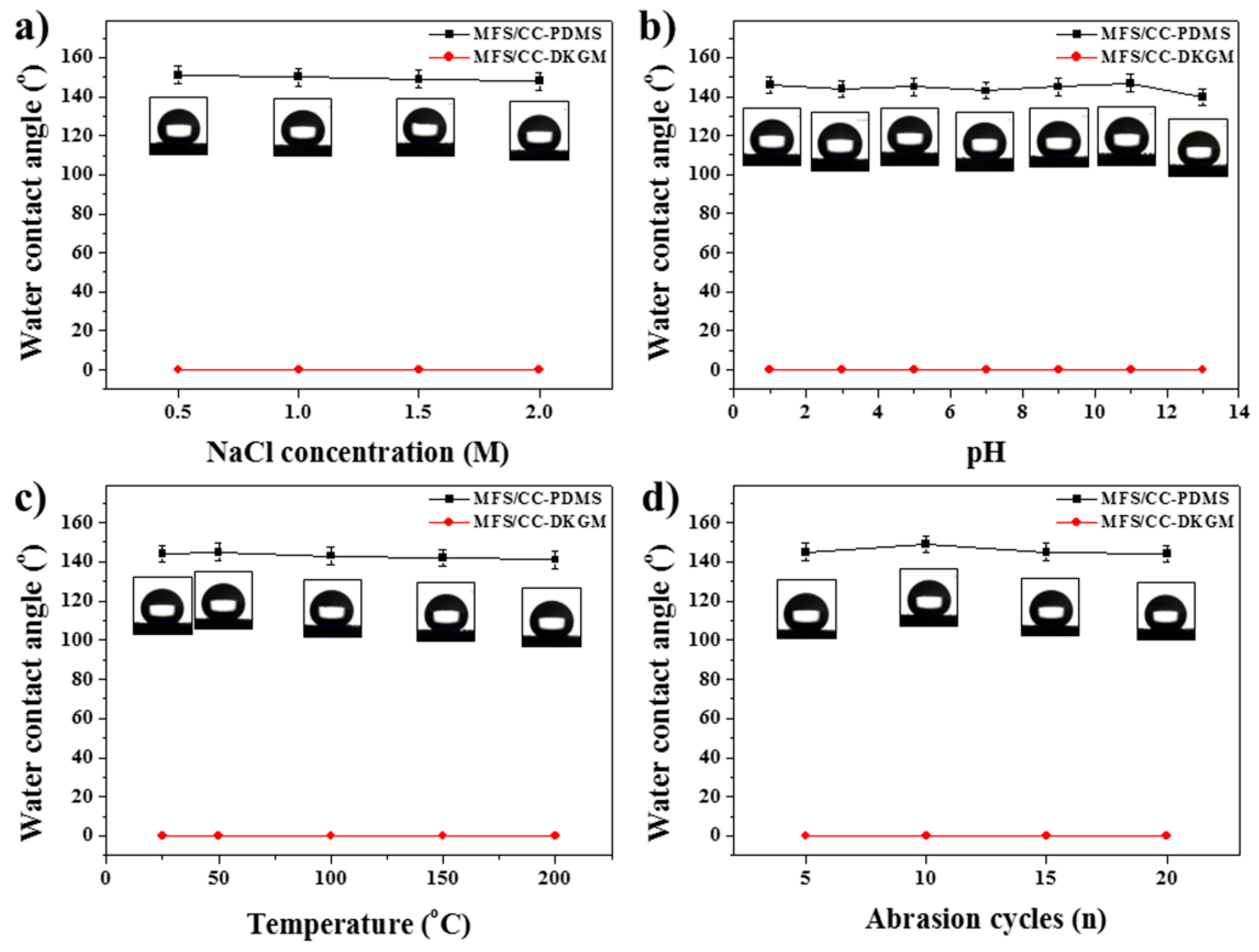 Materials 12 01182 g006
