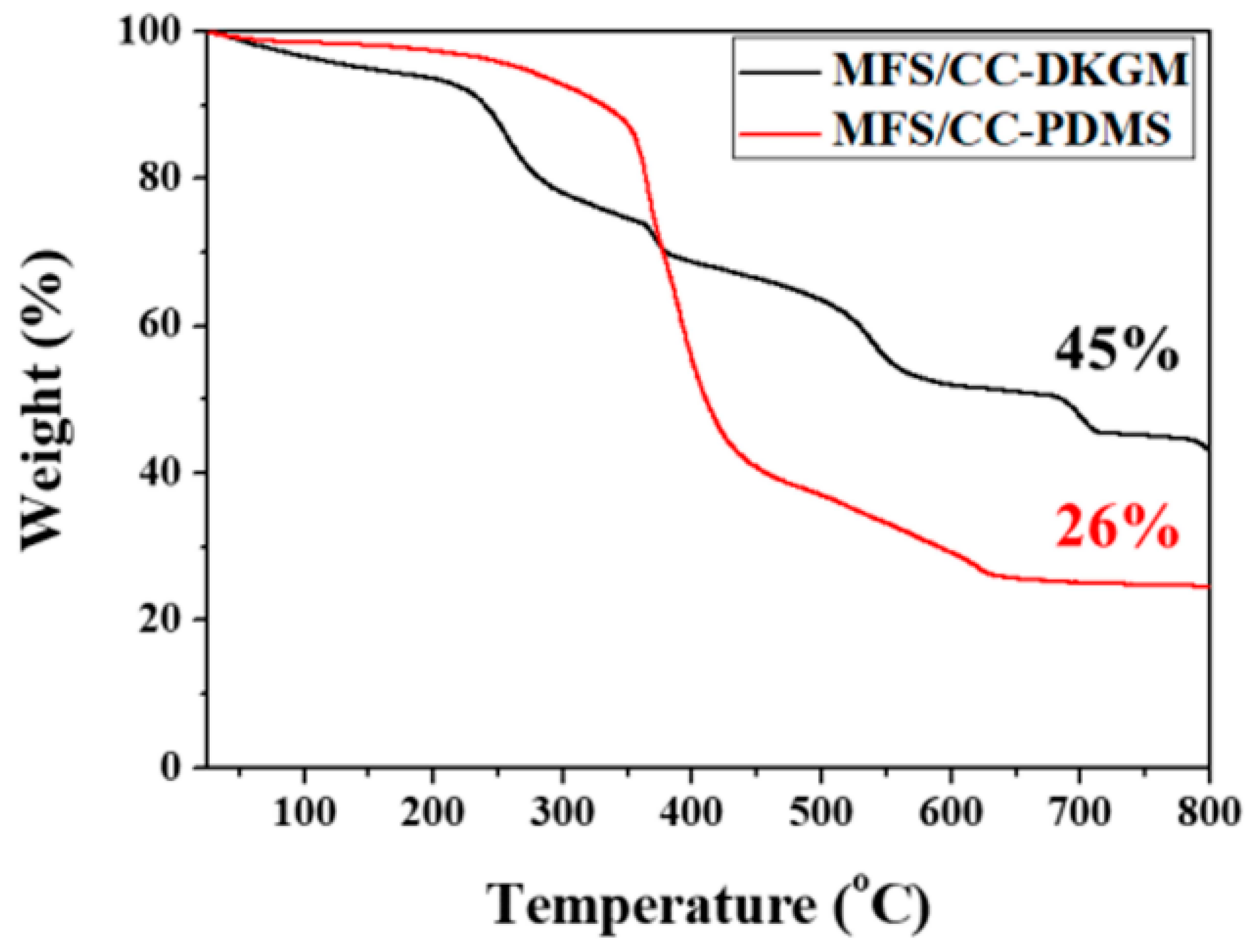 Materials 12 01182 g007