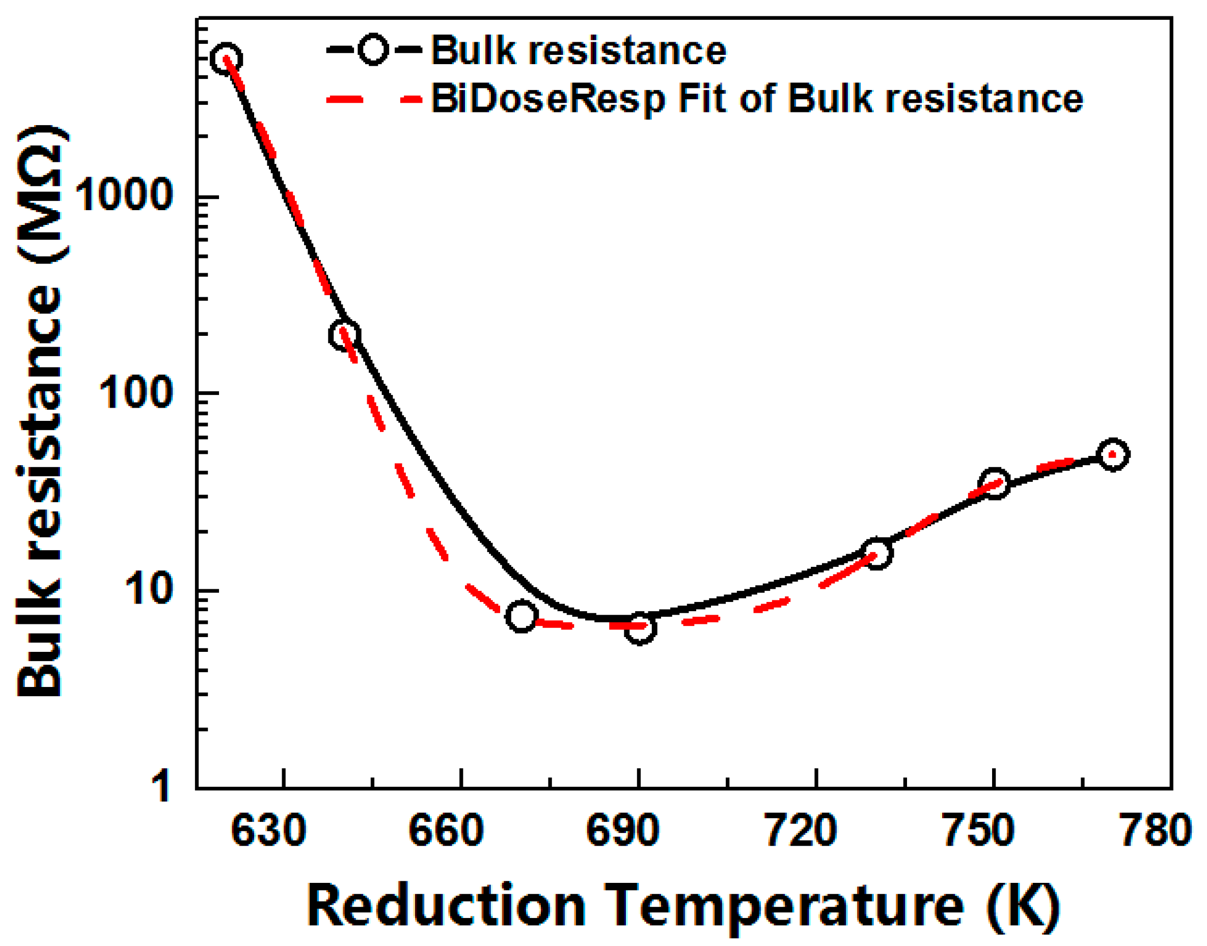 Materials 12 01183 g003