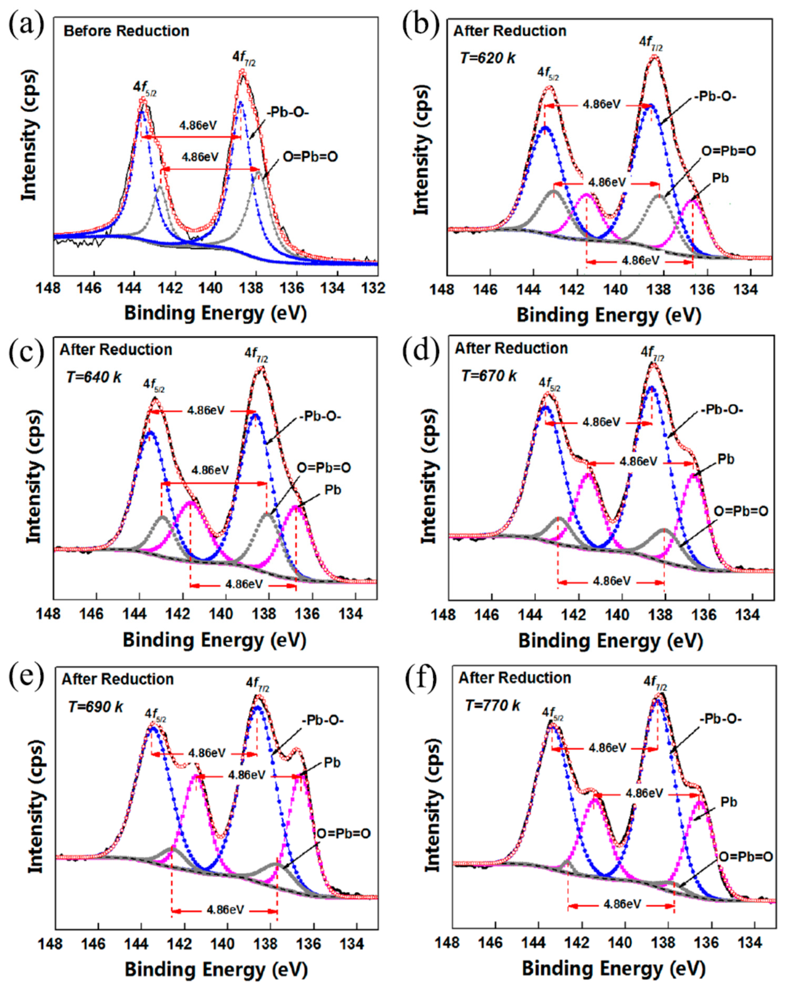Materials 12 01183 g004