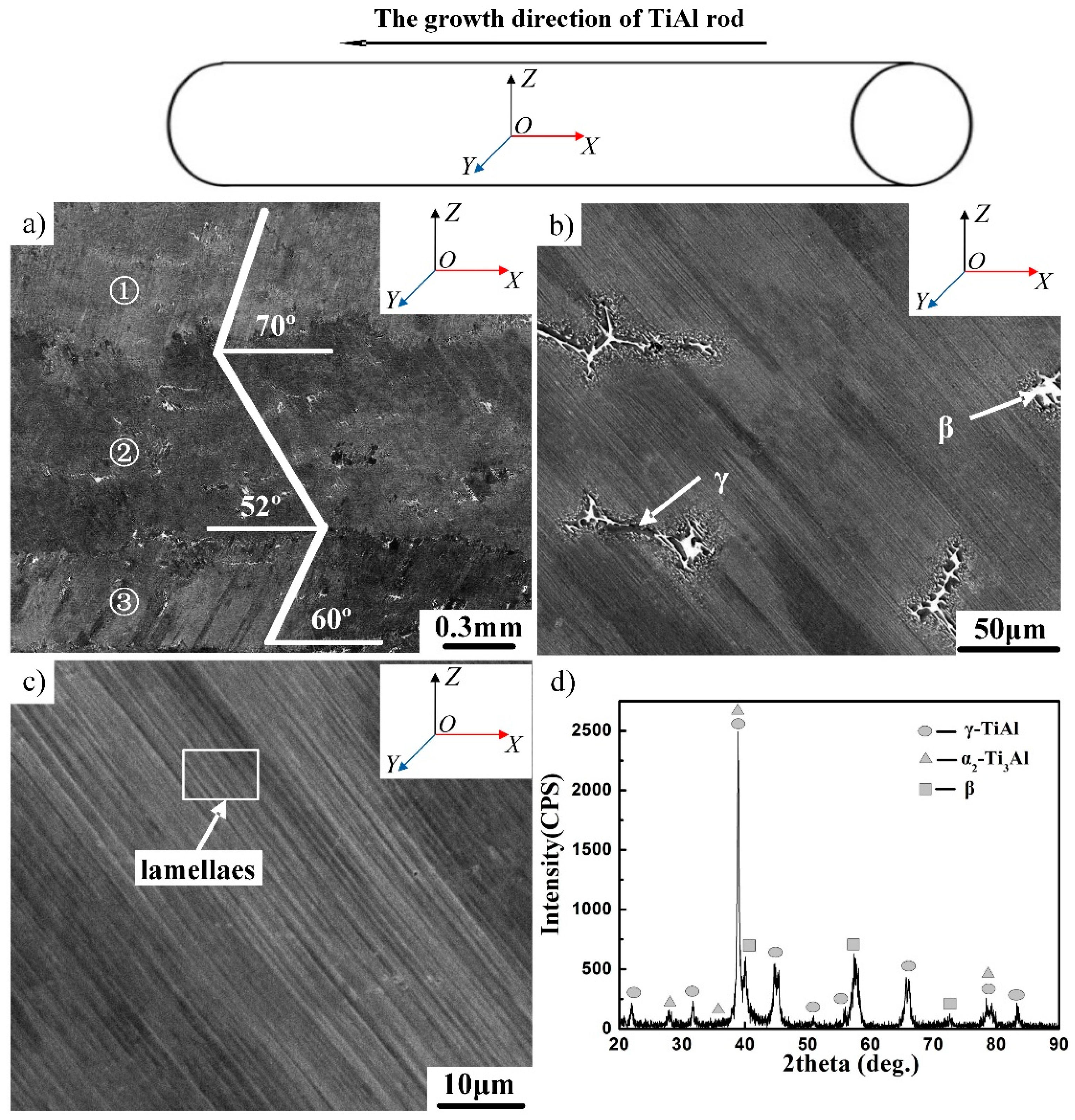Materials 12 01203 g002