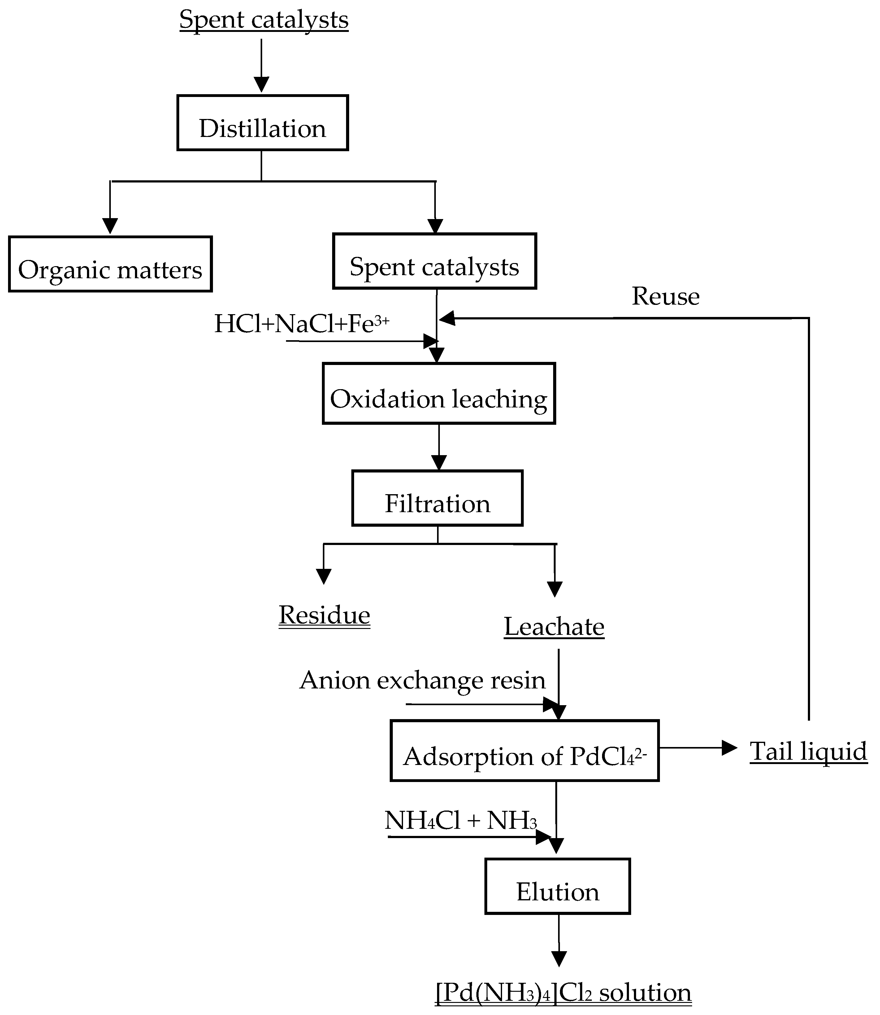 Materials 12 01205 g001