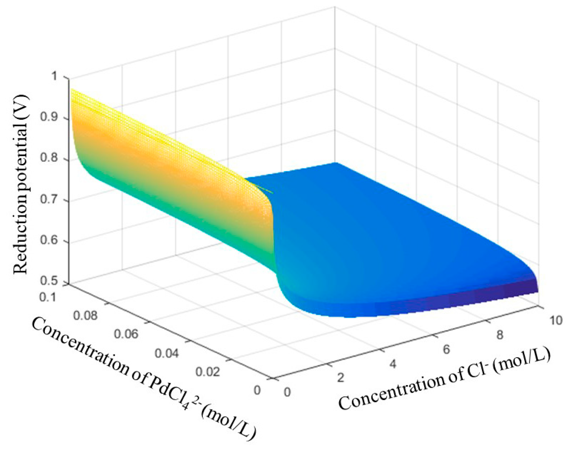 Materials 12 01205 g002