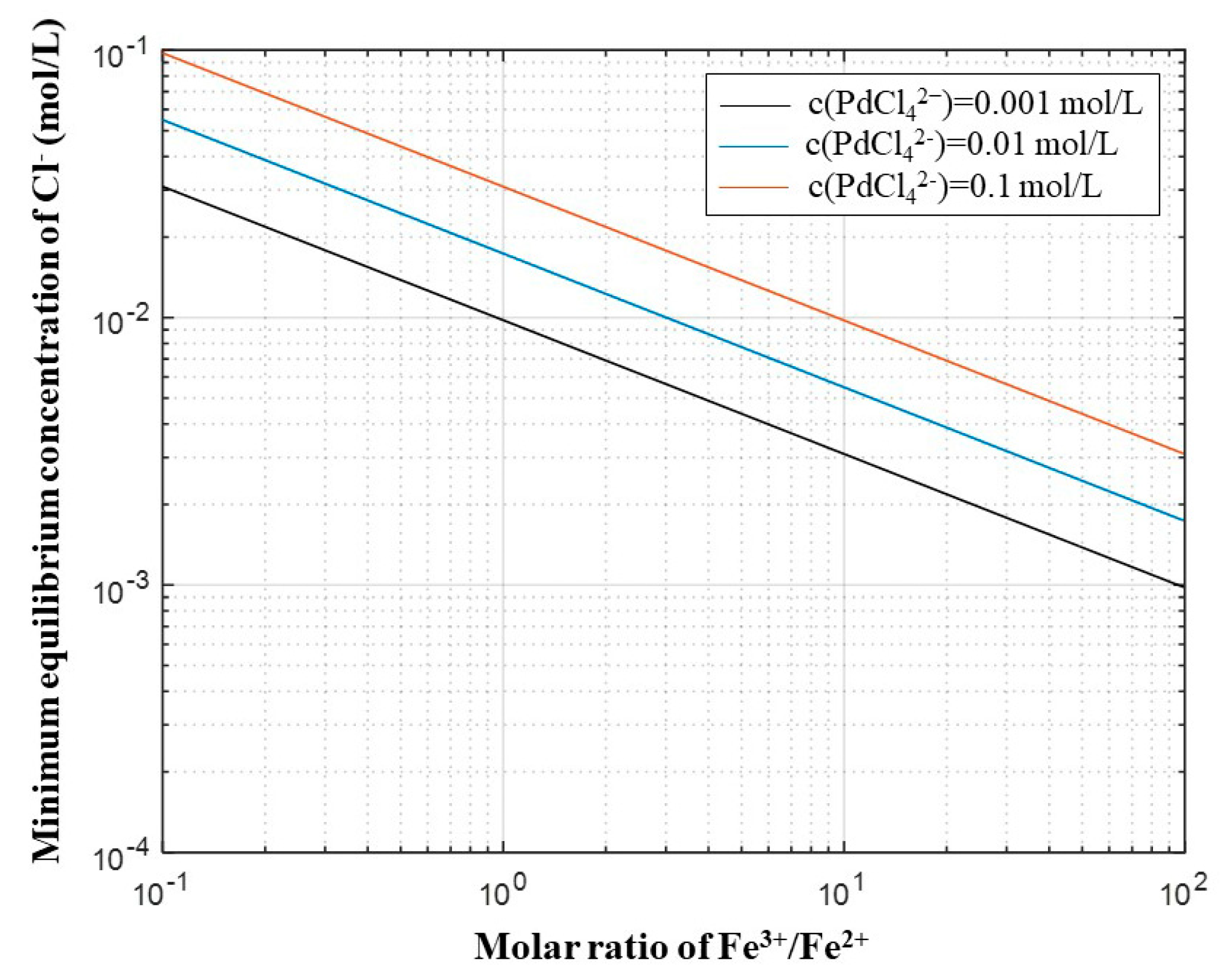 Materials 12 01205 g003