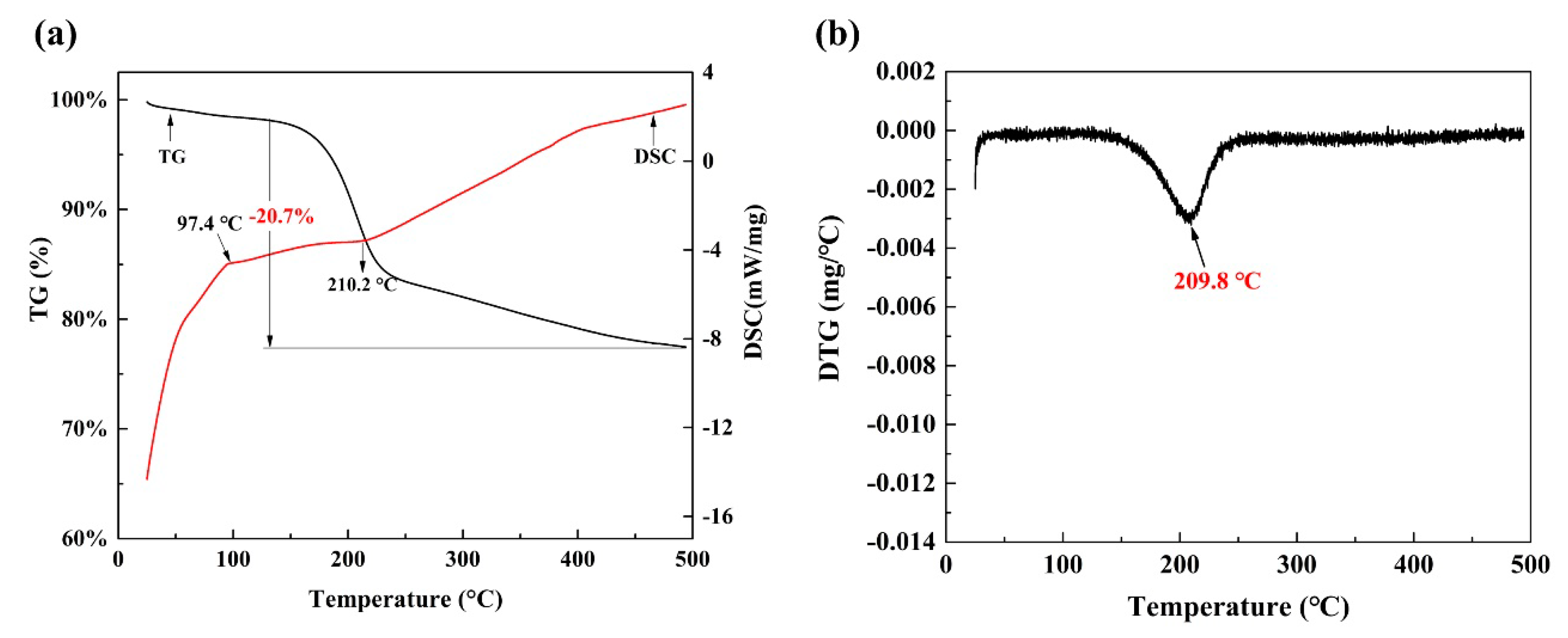 Materials 12 01205 g004
