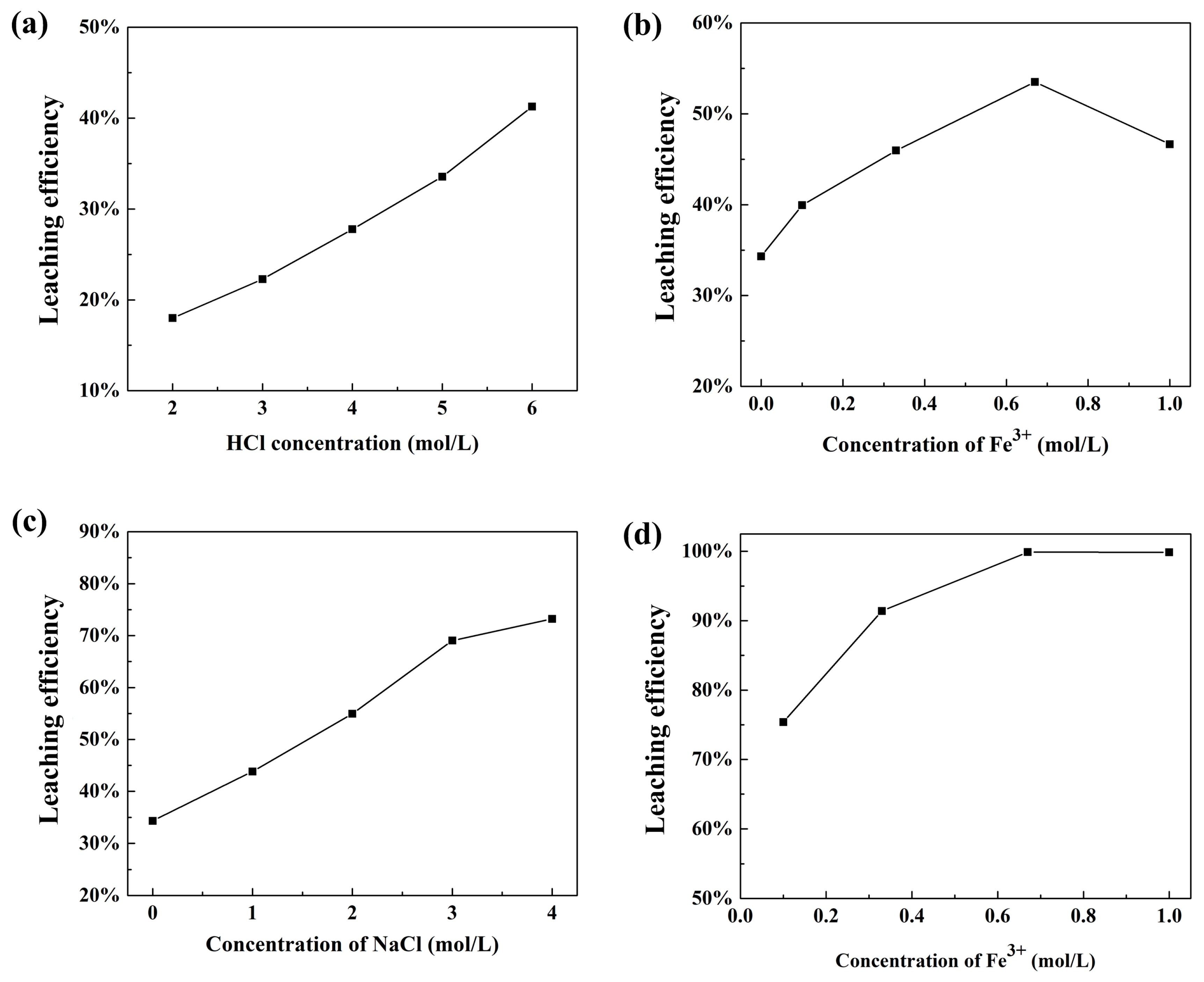 Materials 12 01205 g005