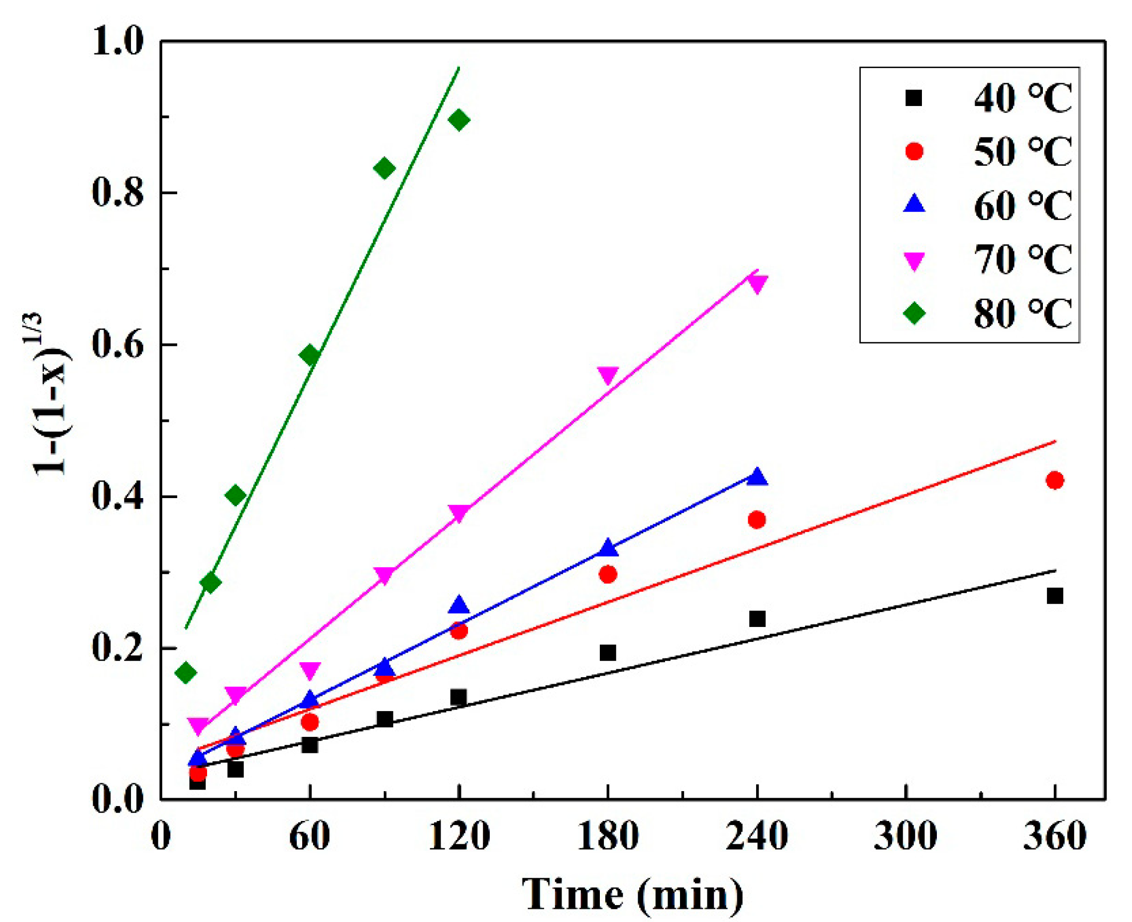 Materials 12 01205 g007