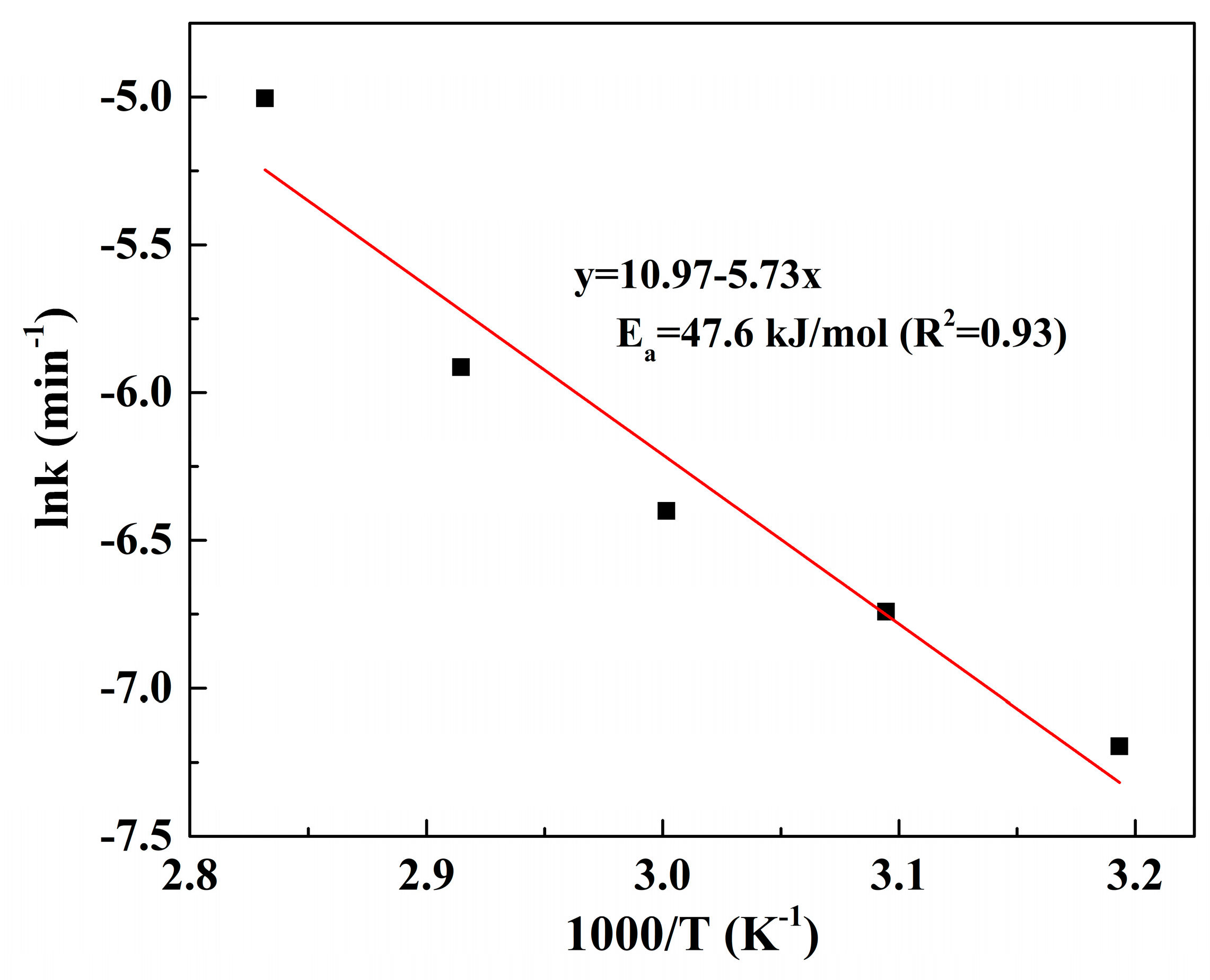 Materials 12 01205 g008