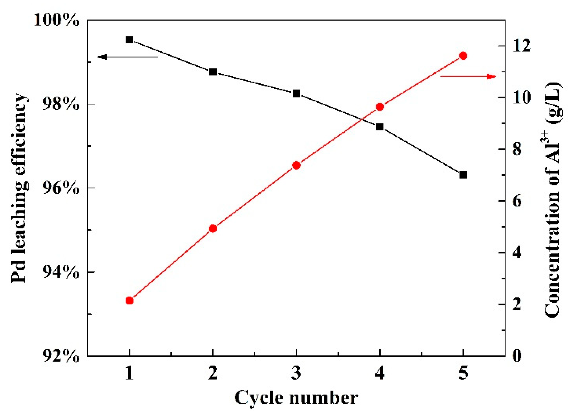 Materials 12 01205 g009