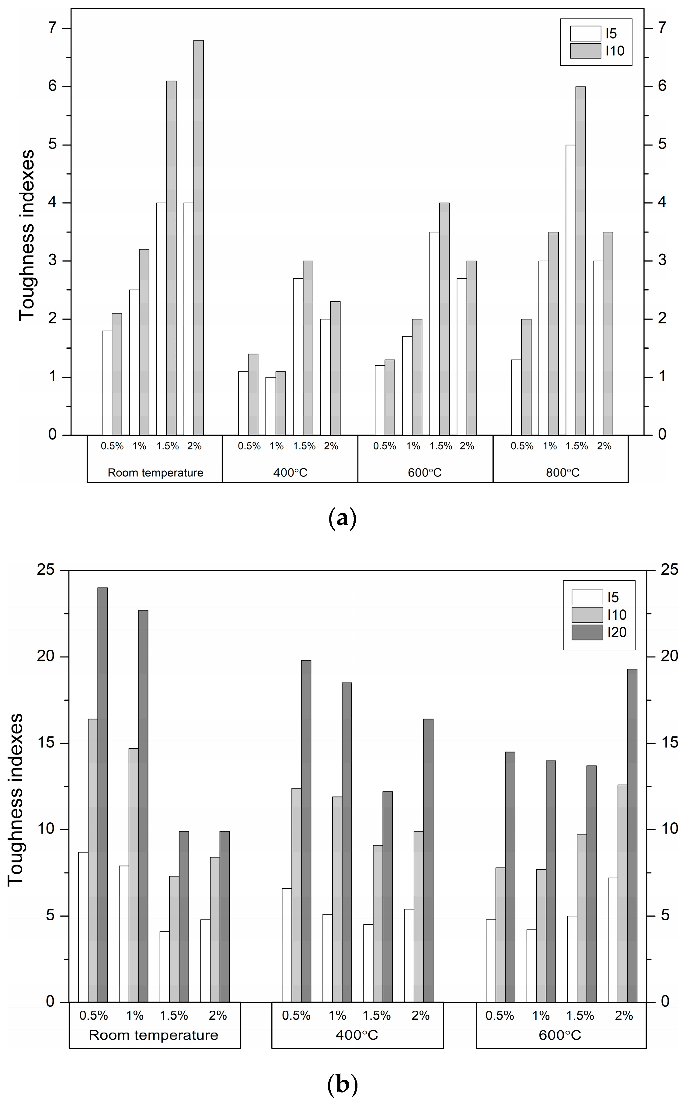 Materials 12 01210 g007