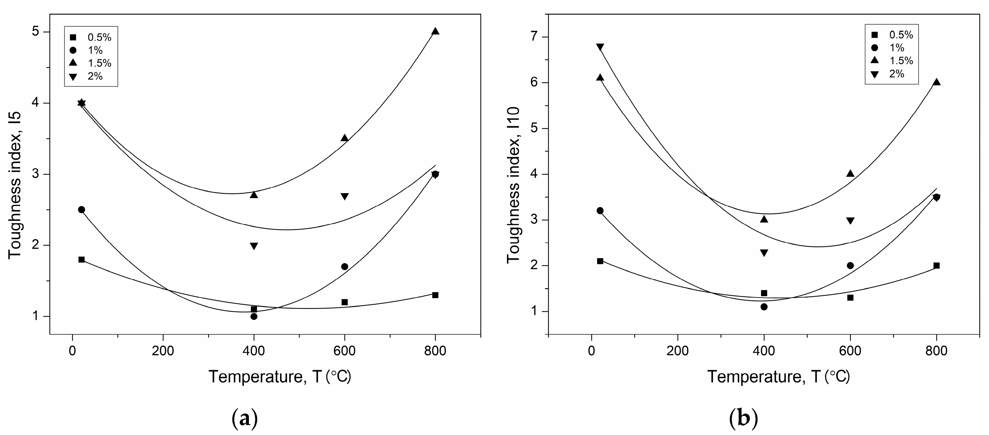 Materials 12 01210 g008