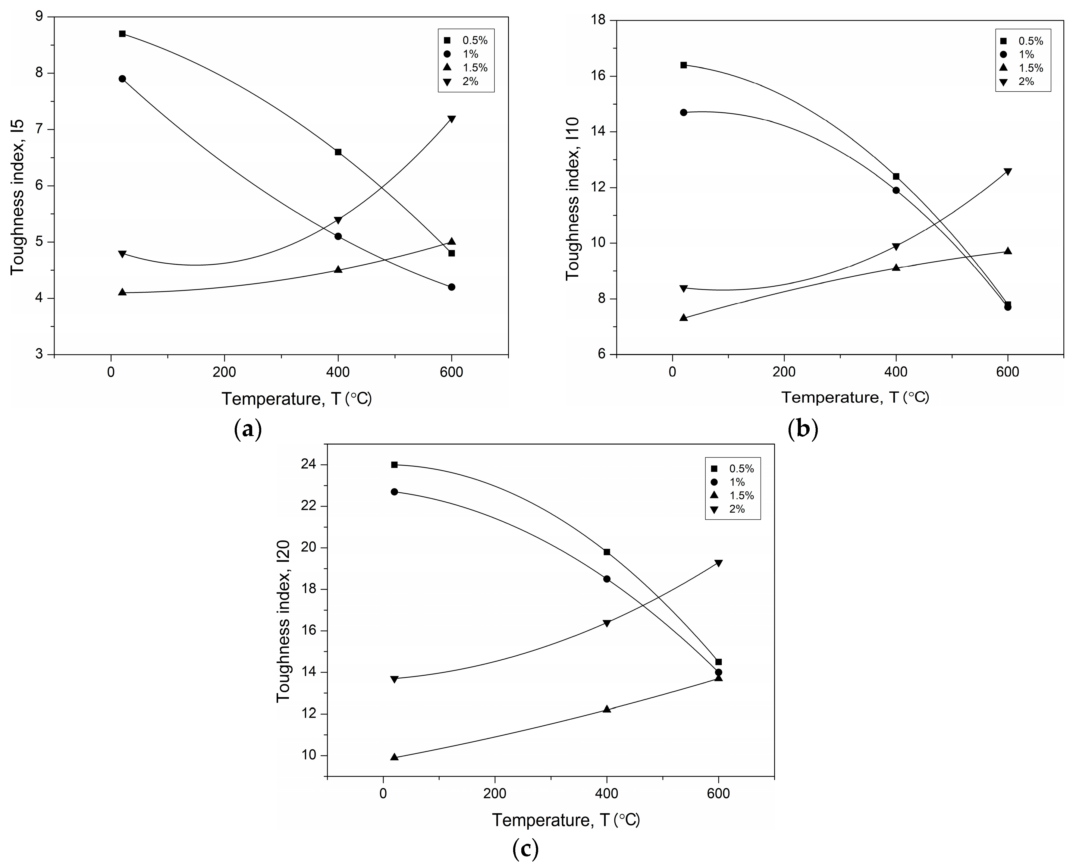 Materials 12 01210 g009