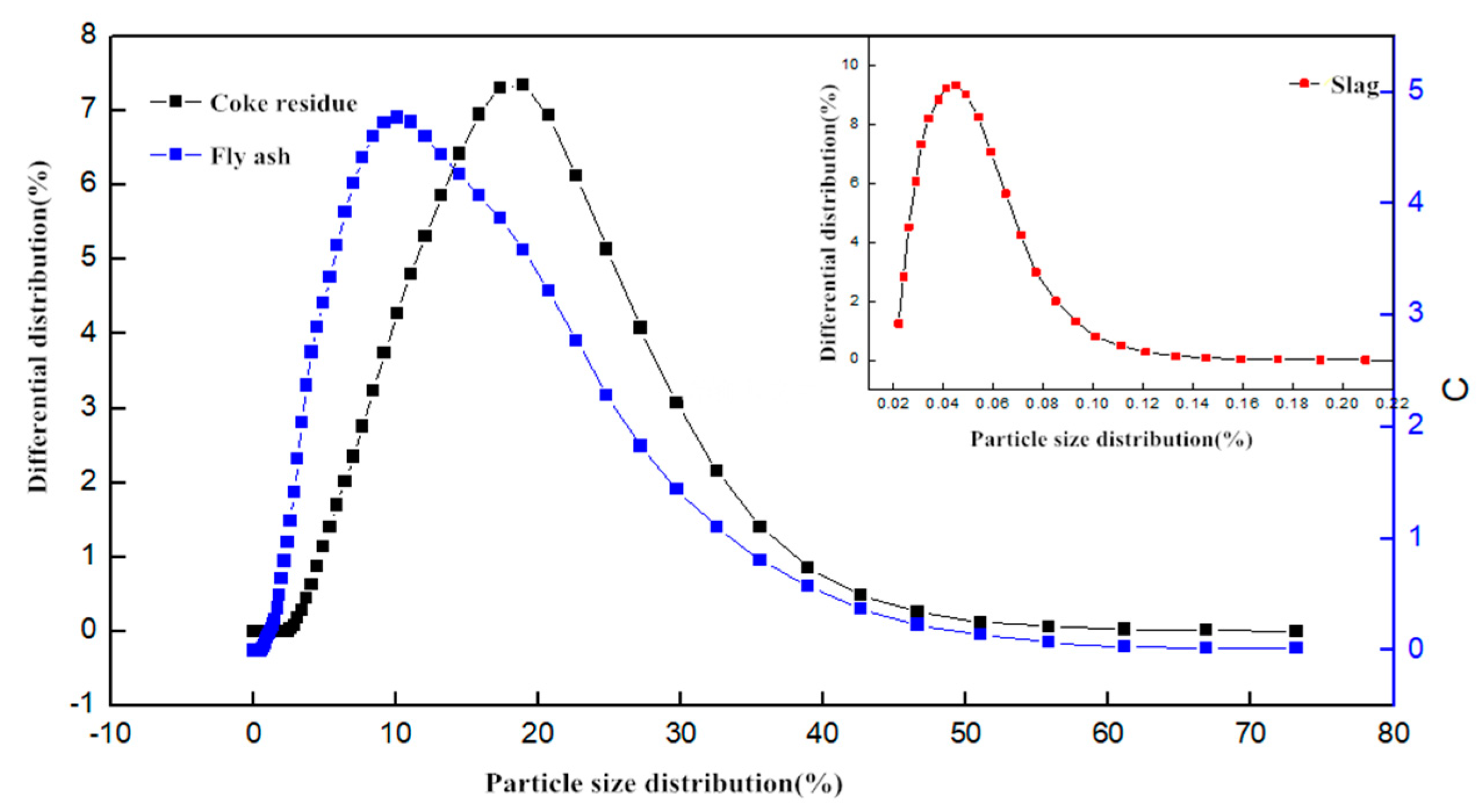 Materials 12 01216 g004