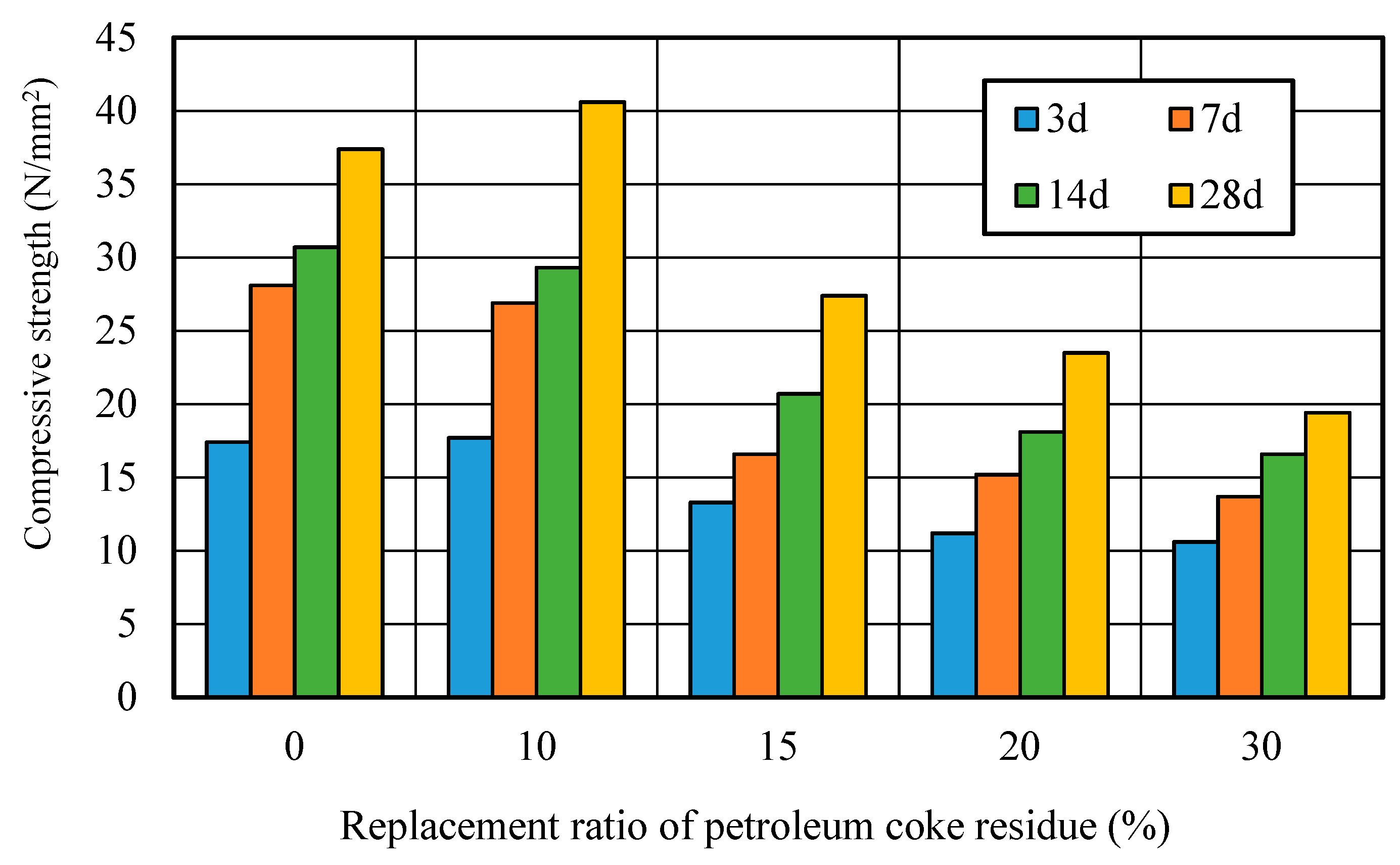 Materials 12 01216 g010