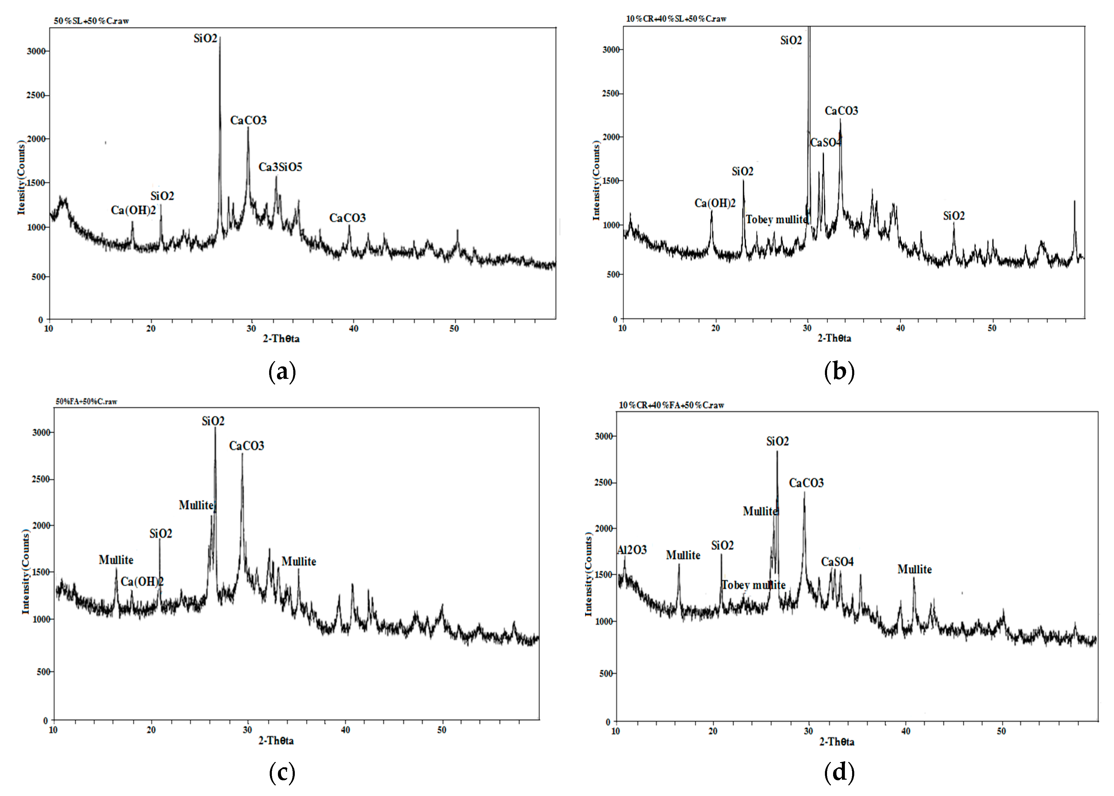 Materials 12 01216 g015