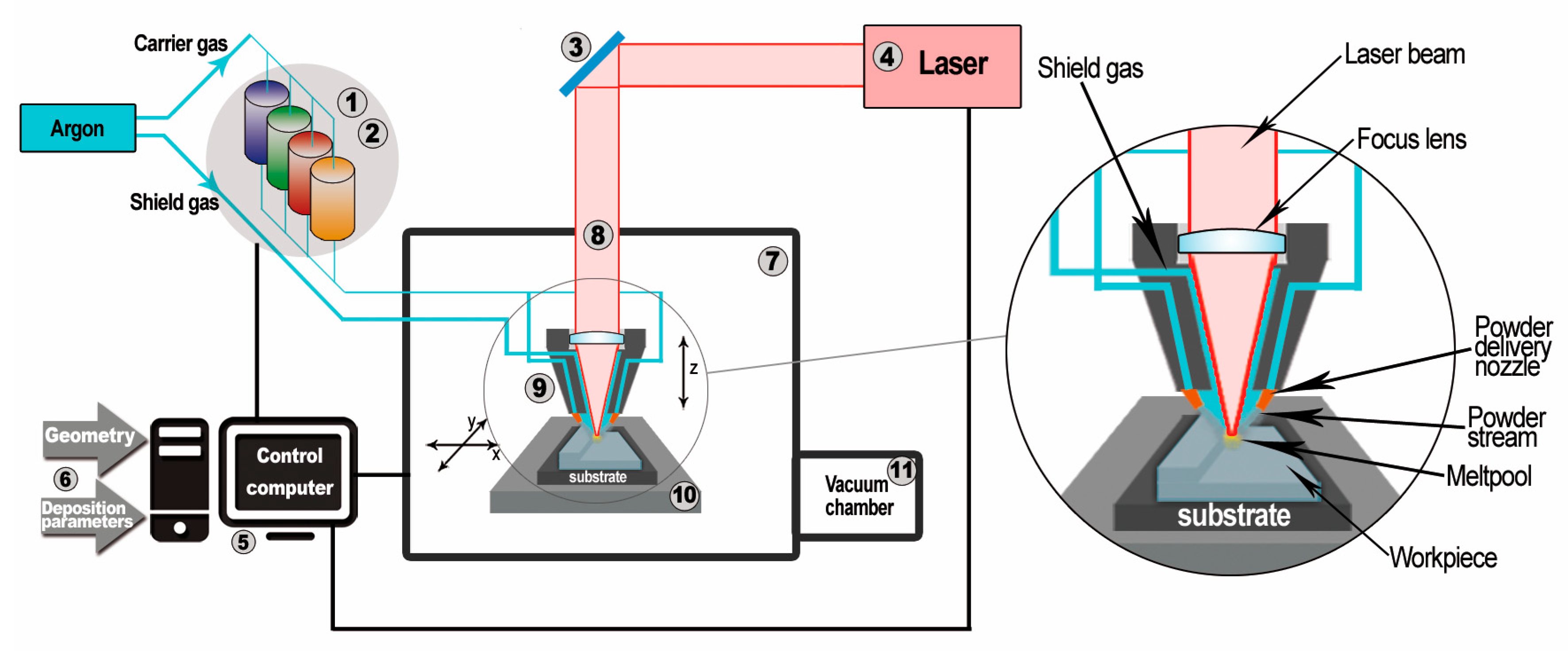 Materials 12 01225 g001