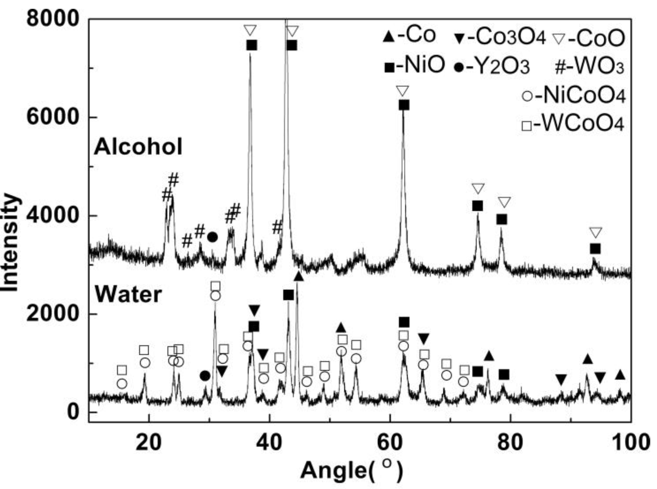 Materials 12 01231 g004