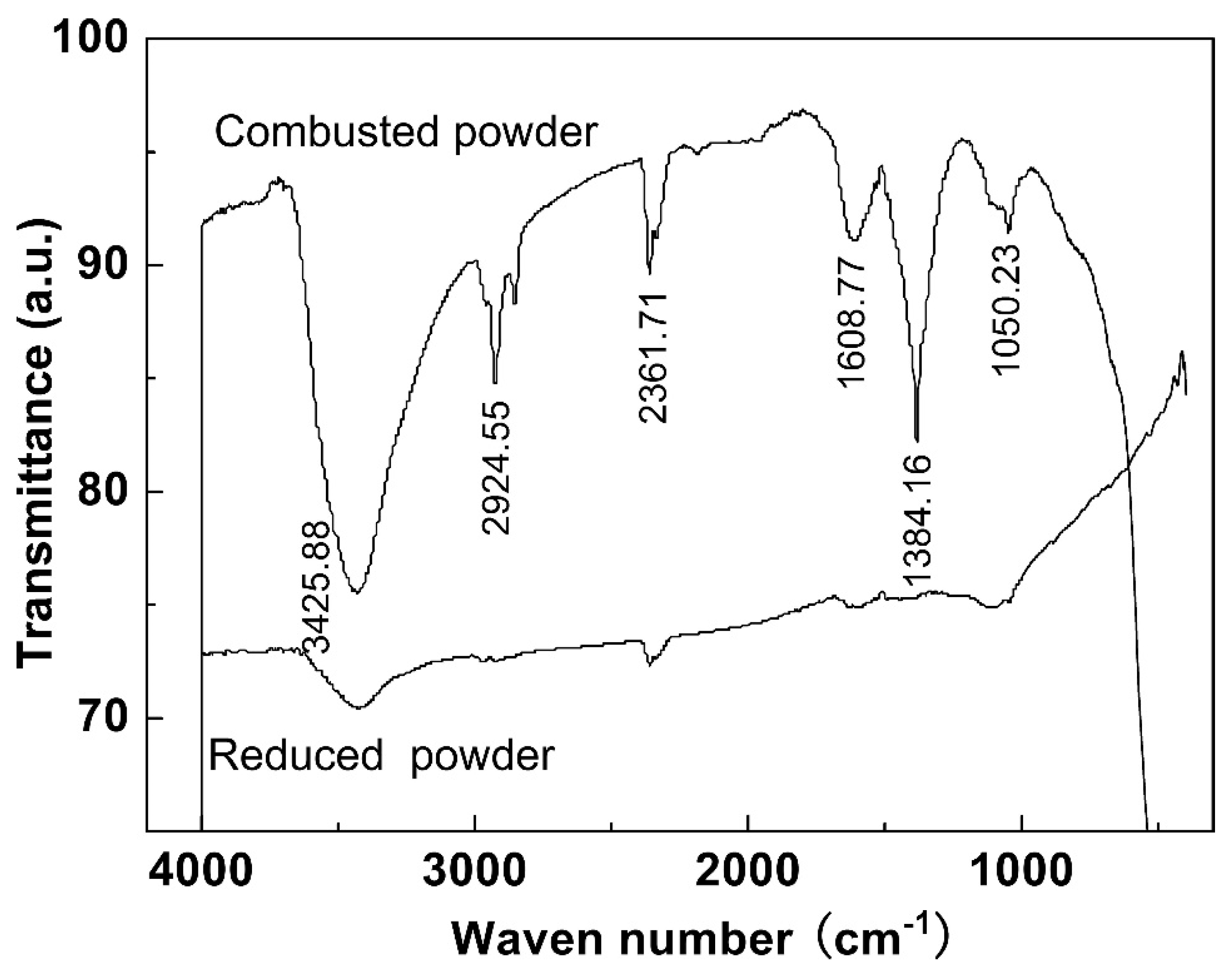 Materials 12 01231 g005