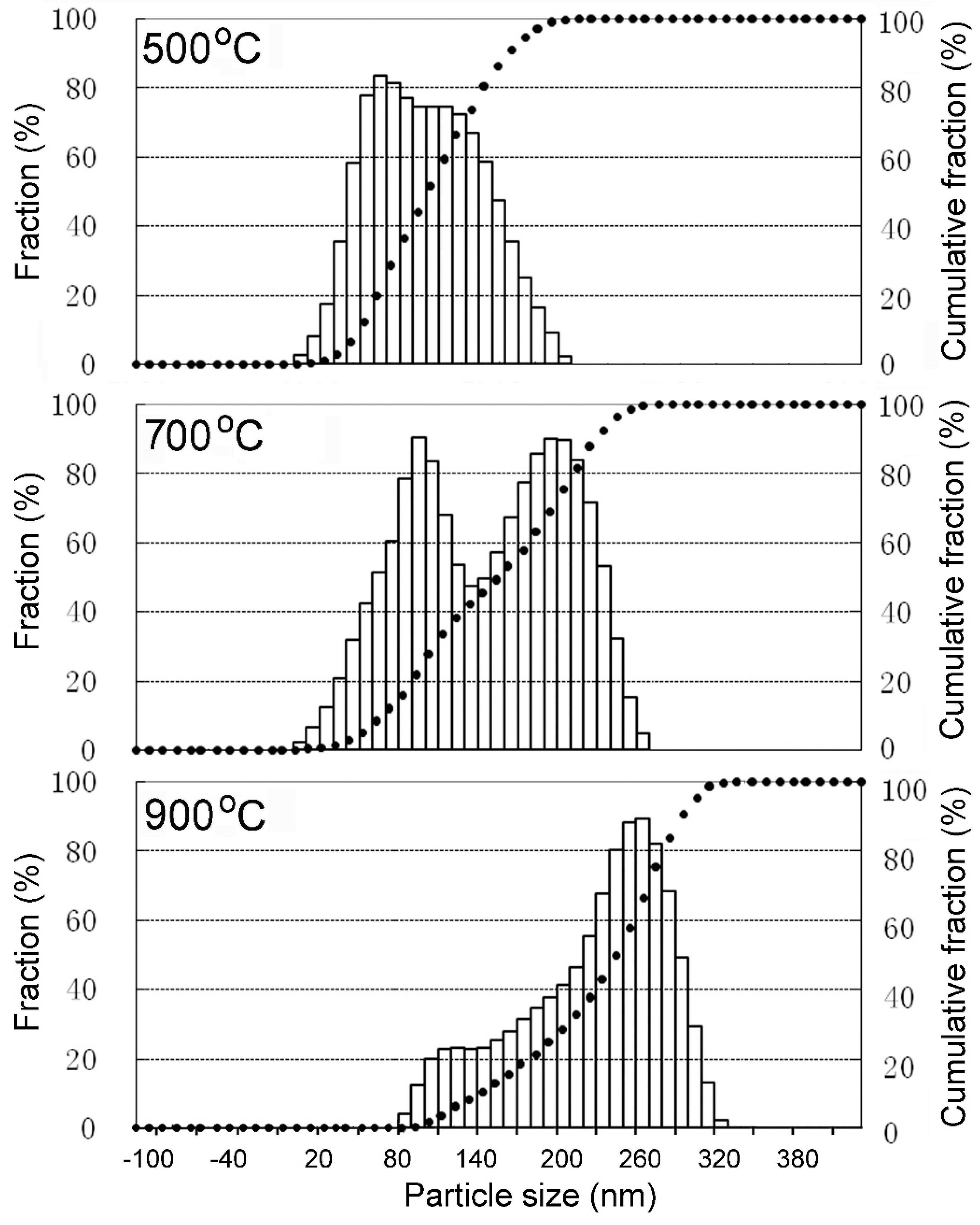 Materials 12 01231 g007