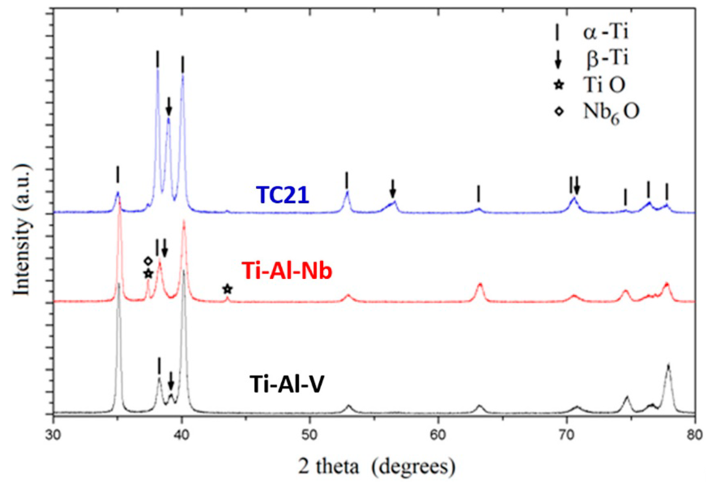 Materials 12 01233 g003