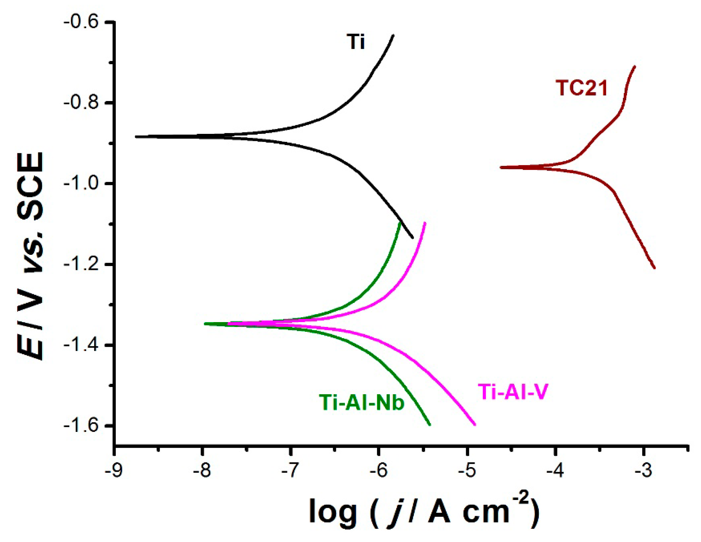 Materials 12 01233 g005