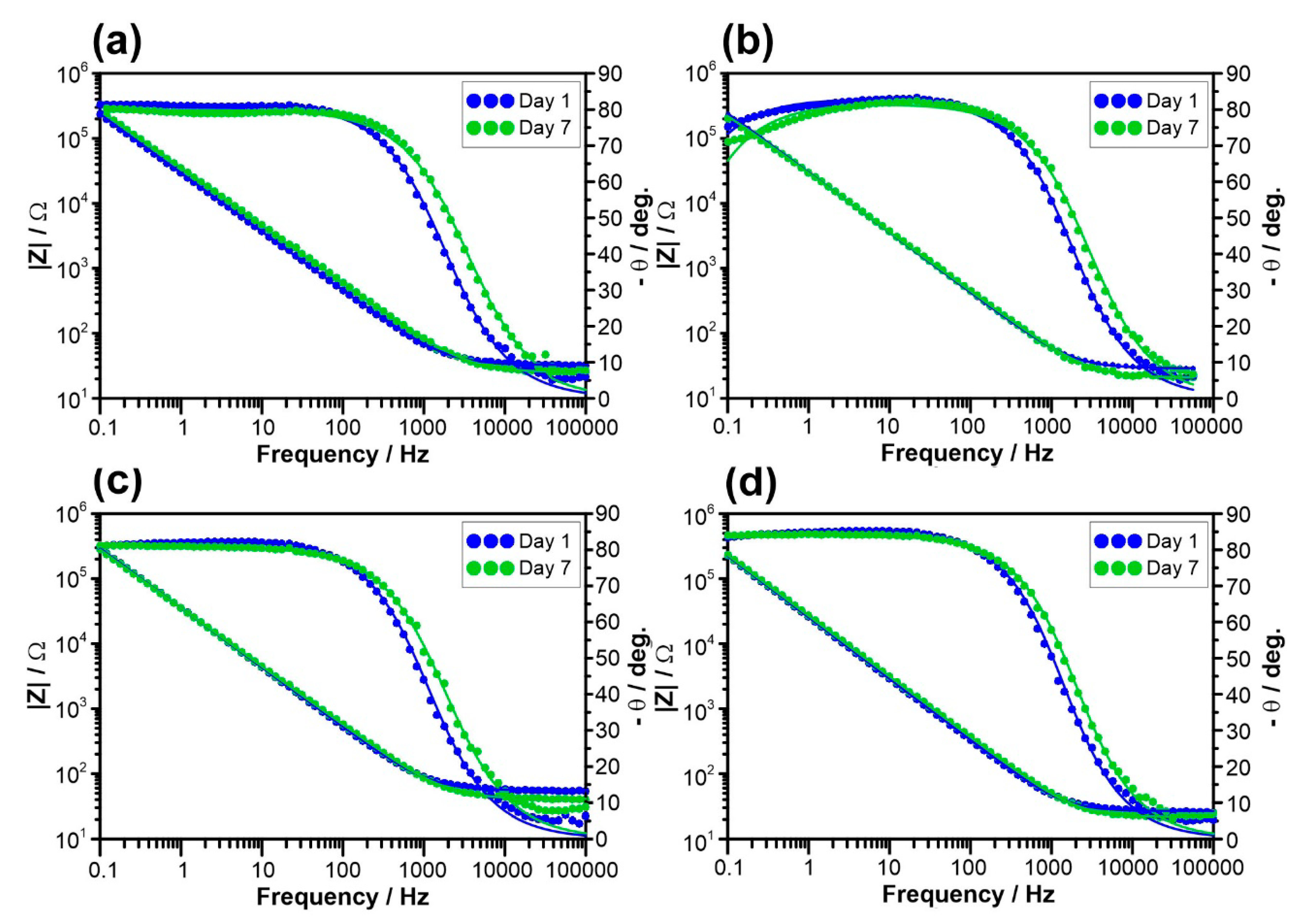 Materials 12 01233 g006
