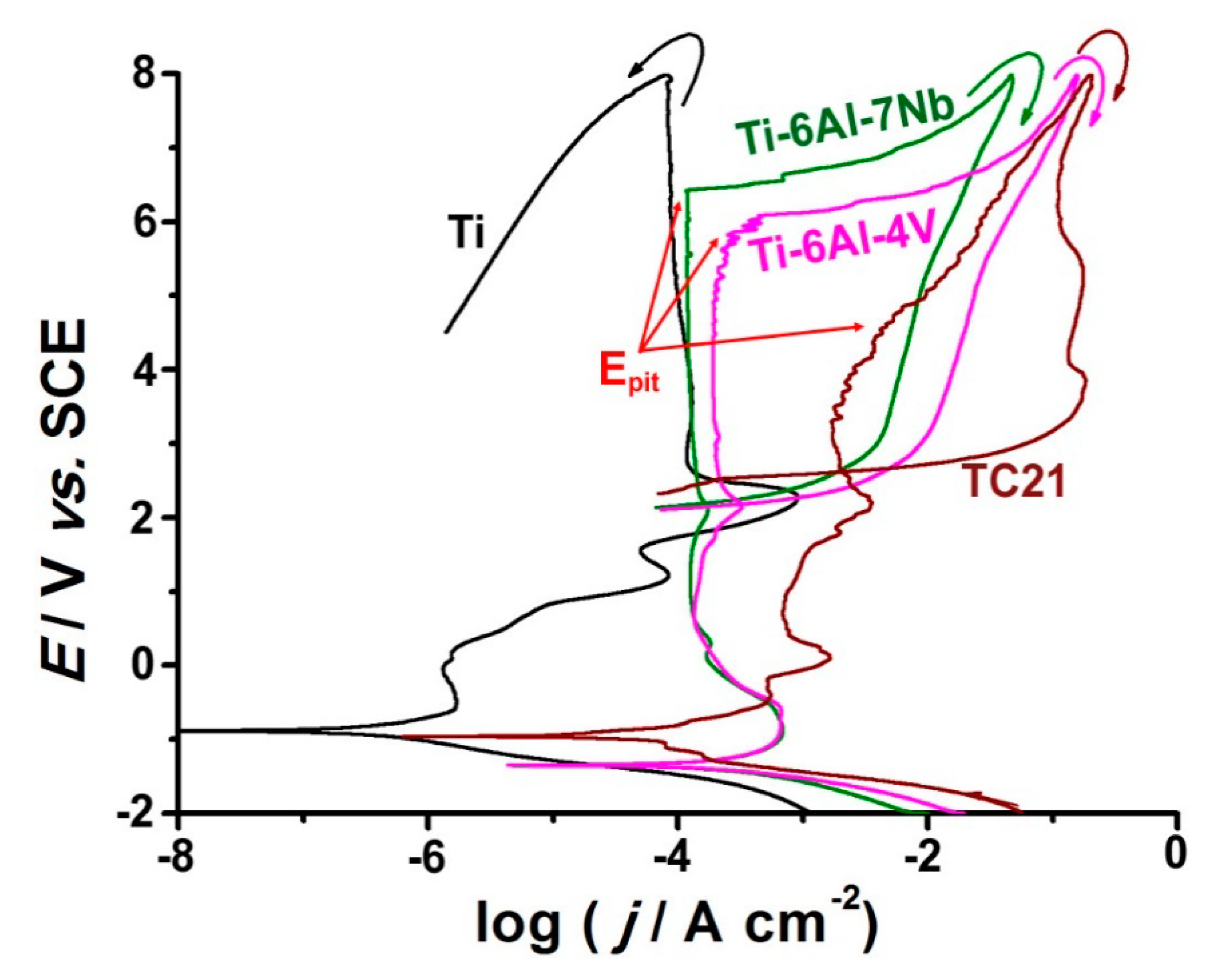 Materials 12 01233 g008