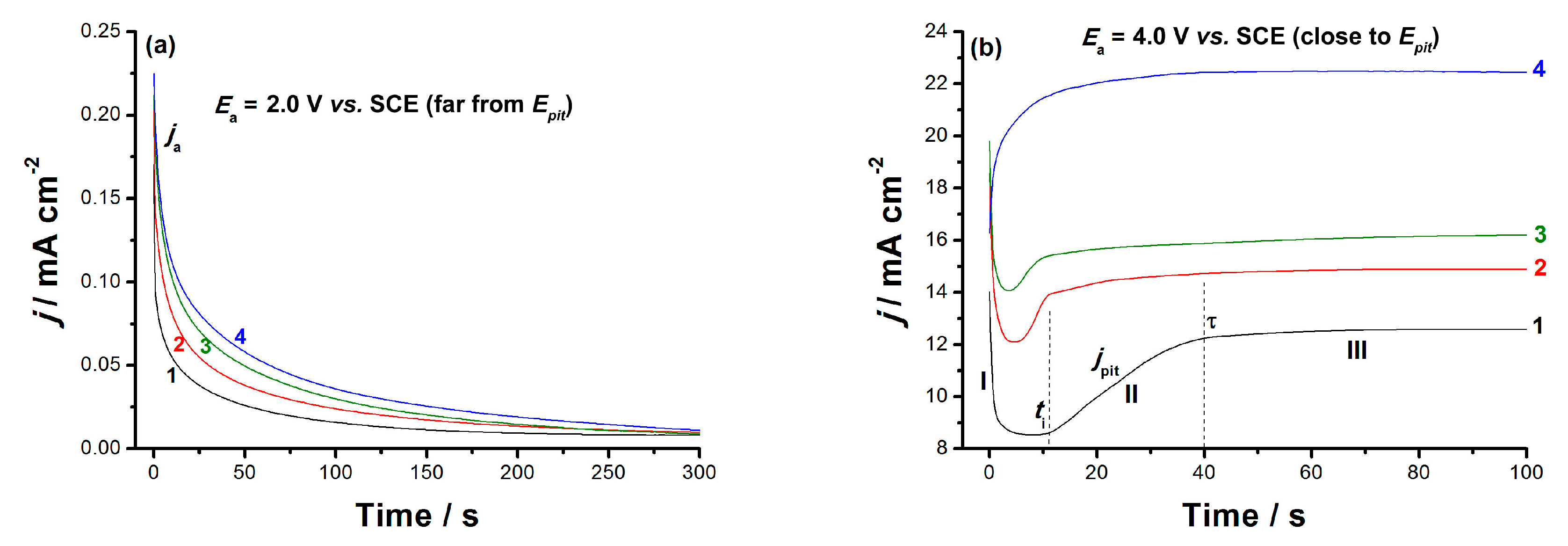 Materials 12 01233 g009