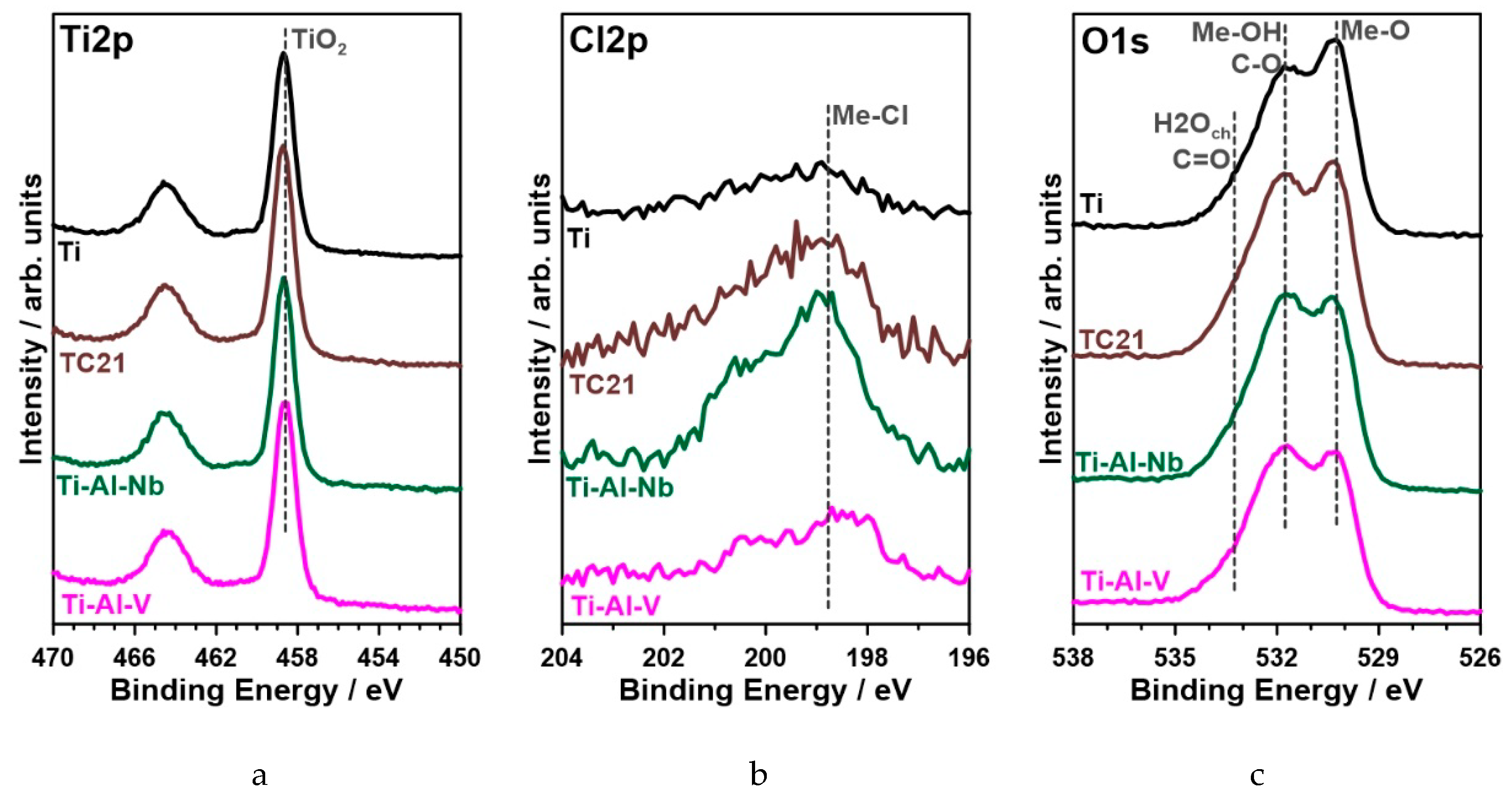 Materials 12 01233 g011