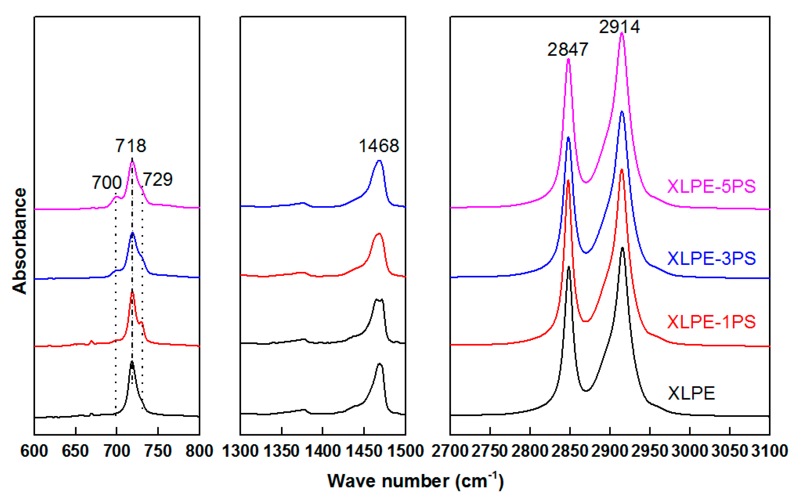 Materials 12 01234 g005