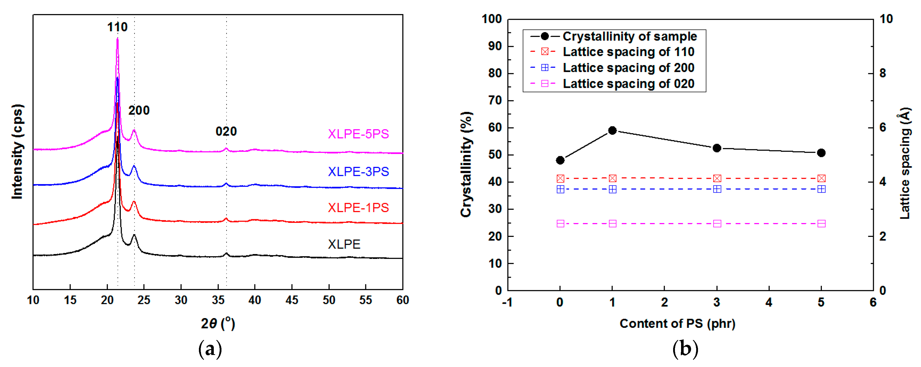Materials 12 01234 g007