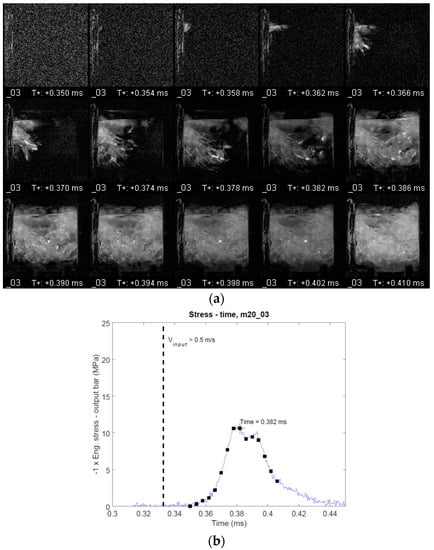 Materials 12 01236 g0a2 550