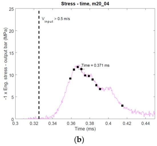 Materials 12 01236 g0a3b 550