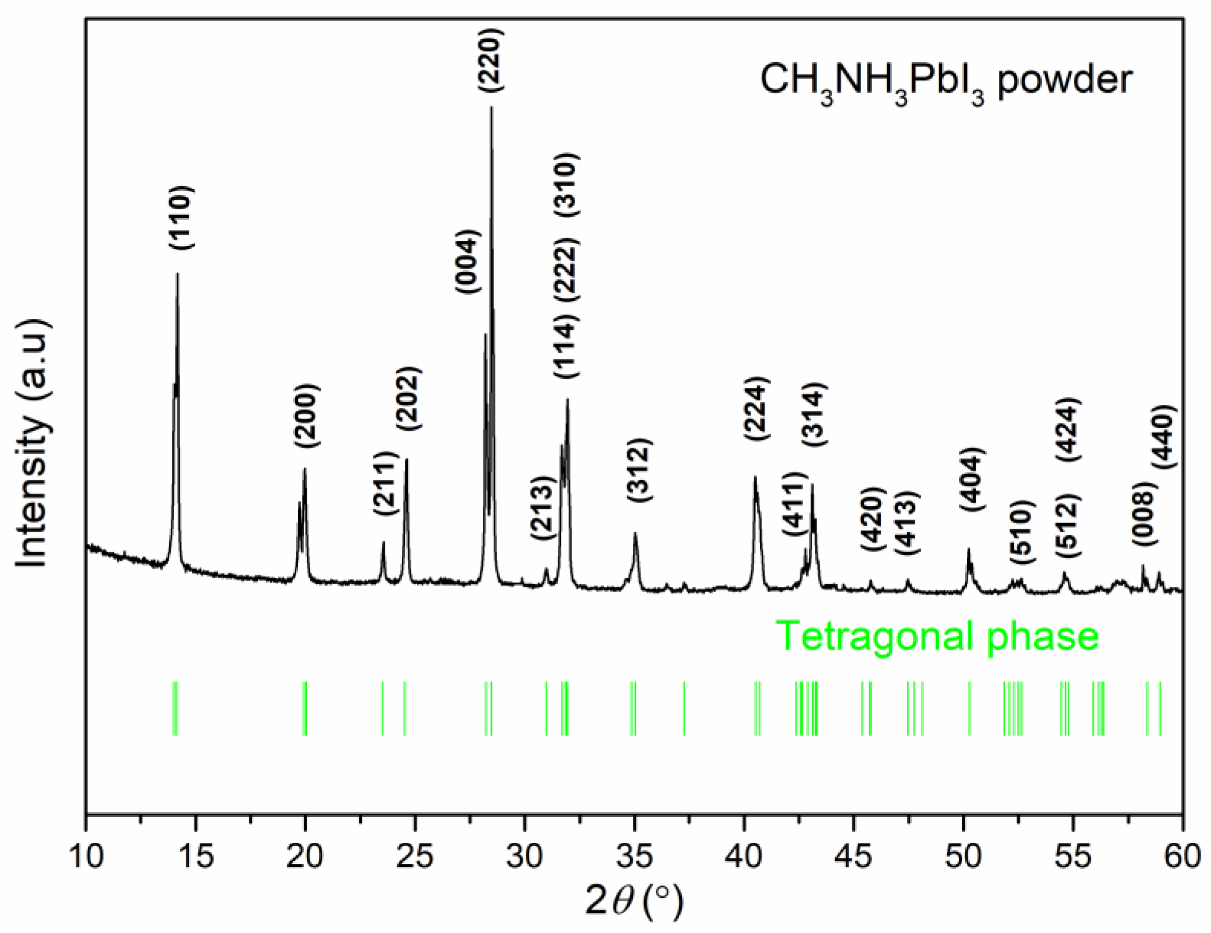 Materials 12 01237 g001