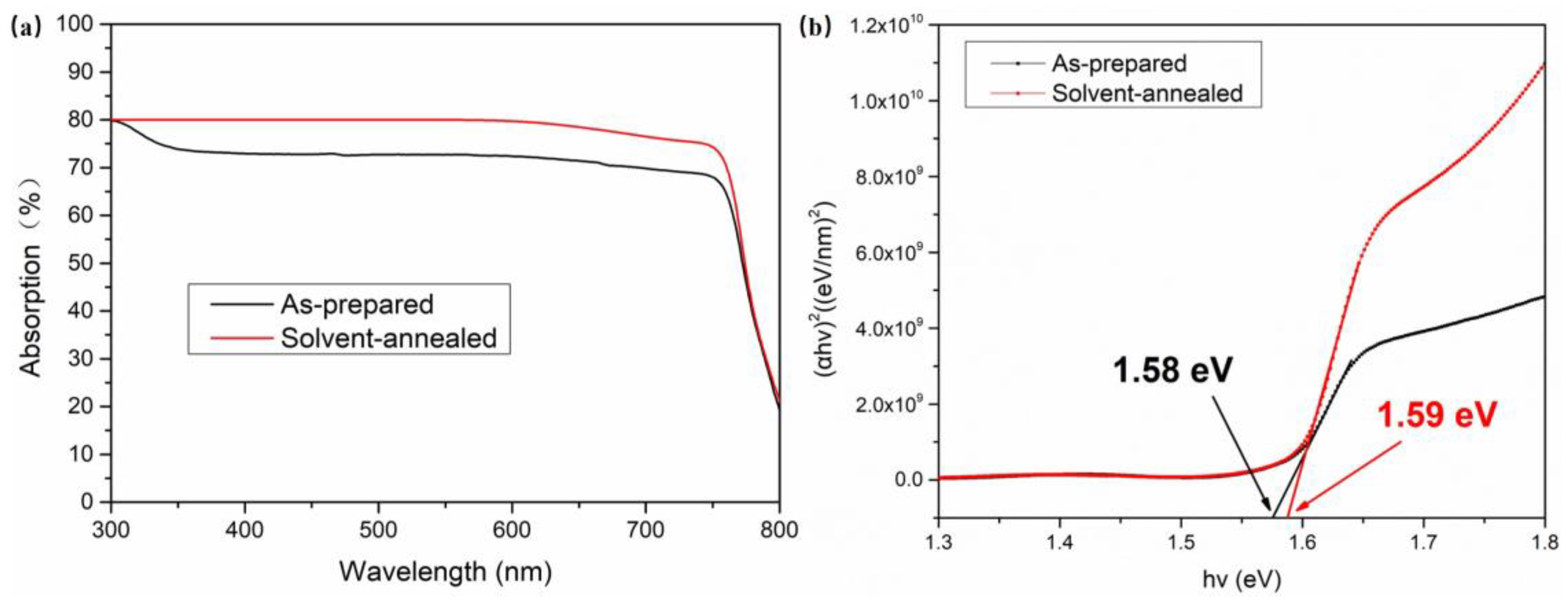 Materials 12 01237 g005