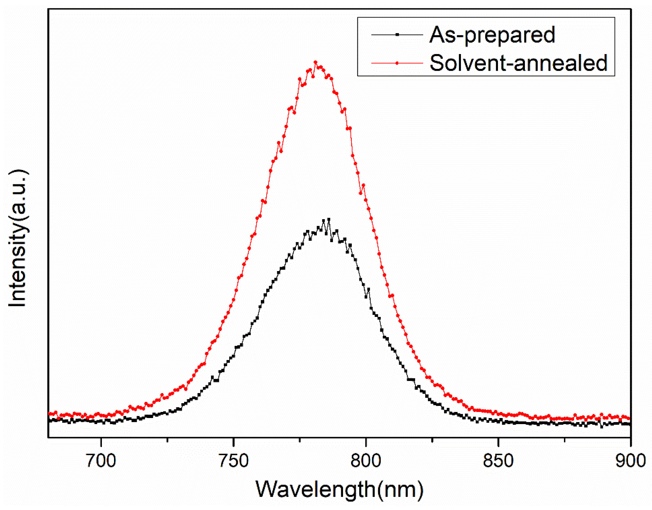 Materials 12 01237 g006