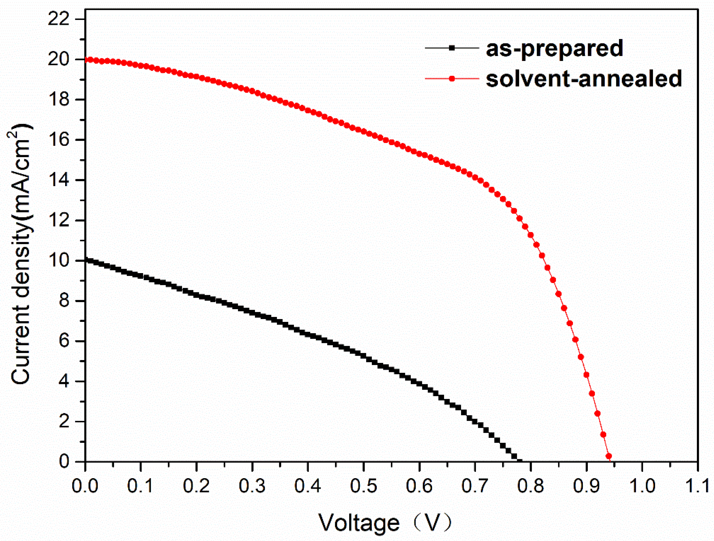 Materials 12 01237 g007